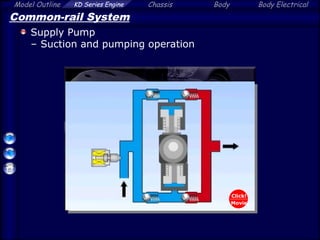 Model Outline KD Series Engine Chassis Body Body Electrical
Common-rail System
Supply Pump
– Suction and pumping operation
Click!
Movie
 