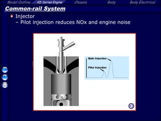 Model Outline KD Series Engine Chassis Body Body Electrical
Common-rail System
Injector
– Pilot injection reduces NOx and engine noise
 