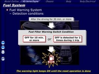 Model Outline KD Series Engine Chassis Body Body Electrical
Fuel System
Fuel Warning System
– Detection conditions
OFF for 10 min.
or more
OFF is detected for 2
times during 1 trip
After the driving for 30 min. or more
The warning light keeps ON until the reset operation is done
Fuel Filter Warning Switch Condition
or
 