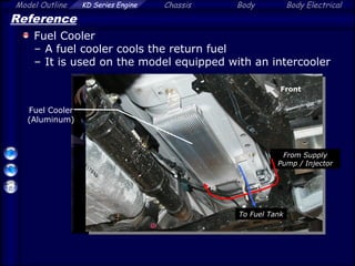 Model Outline KD Series Engine Chassis Body Body Electrical
Reference
Fuel Cooler
– A fuel cooler cools the return fuel
– It is used on the model equipped with an intercooler
From Supply
Pump / Injector
To Fuel Tank
Fuel Cooler
(Aluminum)
Front
 