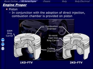 Model Outline KD Series Engine Chassis Body Body Electrical
Engine Proper
Piston
– In conjunction with the adoption of direct injection,
combustion chamber is provided on piston
Combustion
Chamber
Ni-resist
Cast Iron
Ring Carrier
Cooling
Channel
1KD-FTV 2KD-FTV
SIRM
Ring
Carrier
 