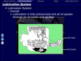 Model Outline KD Series Engine Chassis Body Body Electrical
Lubrication System
Lubrication System
– Overall
• Lubrication is fully pressurized and all oil passes
through an oil cooler and oil filter
Oil Cooler
Oil Filter
 