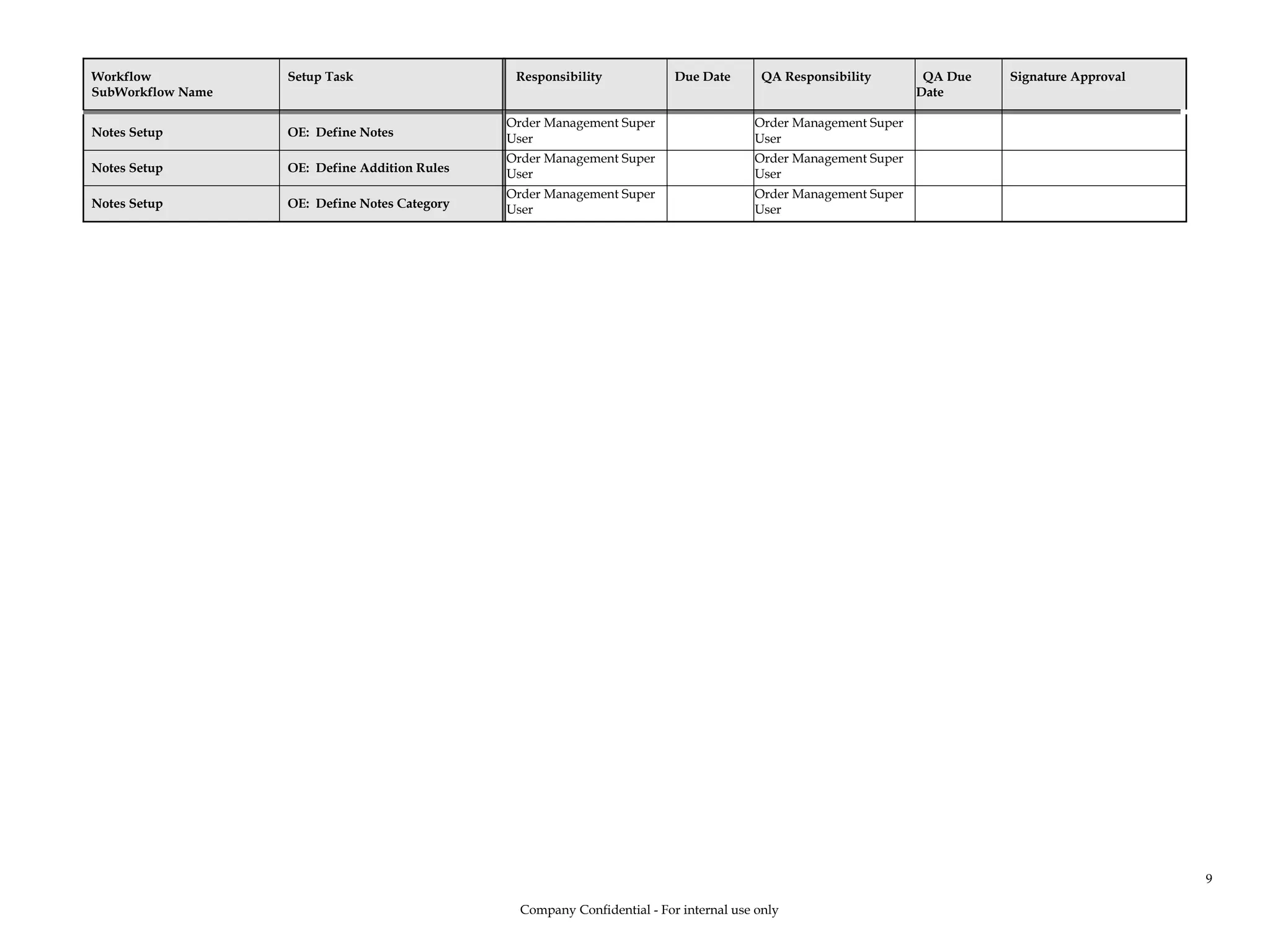 Workflow
SubWorkflow Name
Setup Task Responsibility Due Date QA Responsibility QA Due
Date
Signature Approval
Notes Setup OE: Define Notes
Order Management Super
User
Order Management Super
User
Notes Setup OE: Define Addition Rules
Order Management Super
User
Order Management Super
User
Notes Setup OE: Define Notes Category
Order Management Super
User
Order Management Super
User
Company Confidential - For internal use only
9
 