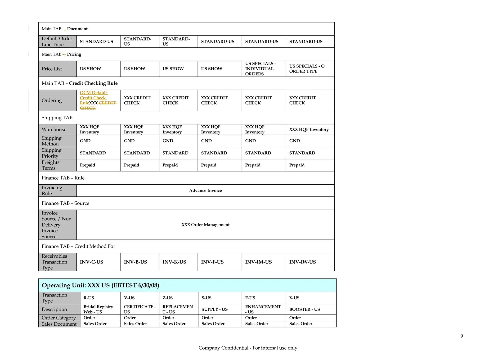 Main TAB -– Document
Default Order
Line Type
STANDARD-US
STANDARD-
US
STANDARD-
US
STANDARD-US STANDARD-US STANDARD-US
Main TAB -– Pricing
Price List US SHOW US SHOW US SHOW US SHOW
US SPECIALS -
INDIVIDUAL
ORDERS
US SPECIALS - O
ORDER TYPE
Main TAB – Credit Checking Rule
Ordering
OCM Default
Credit Check
RuleXXX CREDIT
CHECK
XXX CREDIT
CHECK
XXX CREDIT
CHECK
XXX CREDIT
CHECK
XXX CREDIT
CHECK
XXX CREDIT
CHECK
Shipping TAB
Warehouse
XXX HQF
Inventory
XXX HQF
Inventory
XXX HQF
Inventory
XXX HQF
Inventory
XXX HQF
Inventory
XXX HQF Inventory
Shipping
Method
GND GND GND GND GND GND
Shipping
Priority
STANDARD STANDARD STANDARD STANDARD STANDARD STANDARD
Freights
Terms
Prepaid Prepaid Prepaid Prepaid Prepaid Prepaid
Finance TAB – Rule
Invoicing
Rule
Advance Invoice
Finance TAB – Source
Invoice
Source / Non
Delivery
Invoice
Source
XXX Order Management
Finance TAB – Credit Method For
Receivables
Transaction
Type
INV-C-US INV-B-US INV-K-US INV-F-US INV-IM-US INV-IW-US
Operating Unit: XXX US (EBTEST 6/30/08)
Transaction
Type
R-US V-US Z-US S-US E-US X-US
Description
Bridal Registry
Web - US
CERTIFICATE -
US
REPLACEMEN
T - US
SUPPLY - US
ENHANCEMENT
- US
BOOSTER - US
Order Category Order Order Order Order Order Order
Sales Document Sales Order Sales Order Sales Order Sales Order Sales Order Sales Order
Company Confidential - For internal use only
9
 