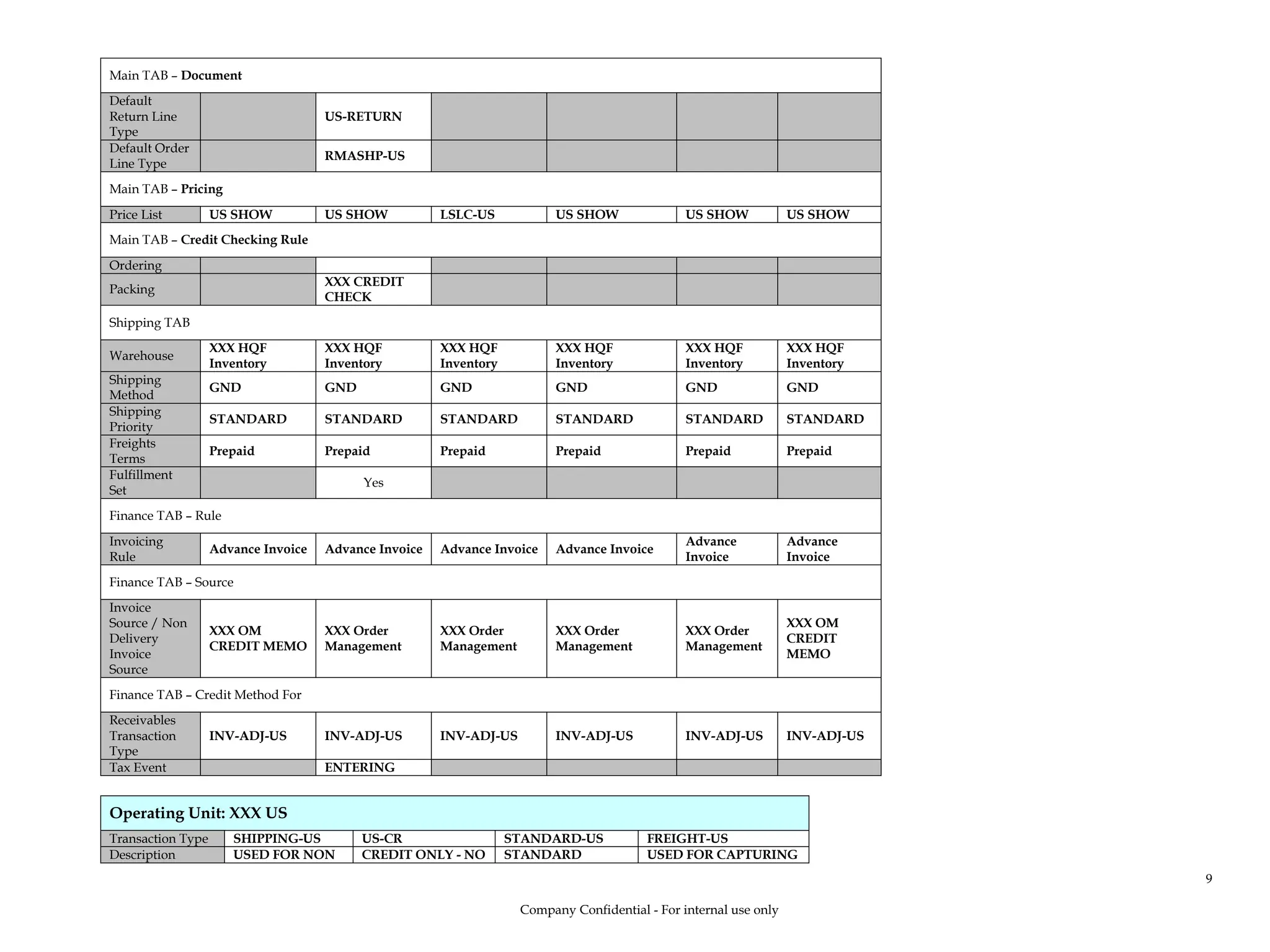 Main TAB – Document
Default
Return Line
Type
US-RETURN
Default Order
Line Type
RMASHP-US
Main TAB – Pricing
Price List US SHOW US SHOW LSLC-US US SHOW US SHOW US SHOW
Main TAB – Credit Checking Rule
Ordering
Packing
XXX CREDIT
CHECK
Shipping TAB
Warehouse
XXX HQF
Inventory
XXX HQF
Inventory
XXX HQF
Inventory
XXX HQF
Inventory
XXX HQF
Inventory
XXX HQF
Inventory
Shipping
Method
GND GND GND GND GND GND
Shipping
Priority
STANDARD STANDARD STANDARD STANDARD STANDARD STANDARD
Freights
Terms
Prepaid Prepaid Prepaid Prepaid Prepaid Prepaid
Fulfillment
Set
Yes
Finance TAB – Rule
Invoicing
Rule
Advance Invoice Advance Invoice Advance Invoice Advance Invoice
Advance
Invoice
Advance
Invoice
Finance TAB – Source
Invoice
Source / Non
Delivery
Invoice
Source
XXX OM
CREDIT MEMO
XXX Order
Management
XXX Order
Management
XXX Order
Management
XXX Order
Management
XXX OM
CREDIT
MEMO
Finance TAB – Credit Method For
Receivables
Transaction
Type
INV-ADJ-US INV-ADJ-US INV-ADJ-US INV-ADJ-US INV-ADJ-US INV-ADJ-US
Tax Event ENTERING
Operating Unit: XXX US
Transaction Type SHIPPING-US US-CR STANDARD-US FREIGHT-US
Description USED FOR NON CREDIT ONLY - NO STANDARD USED FOR CAPTURING
Company Confidential - For internal use only
9
 