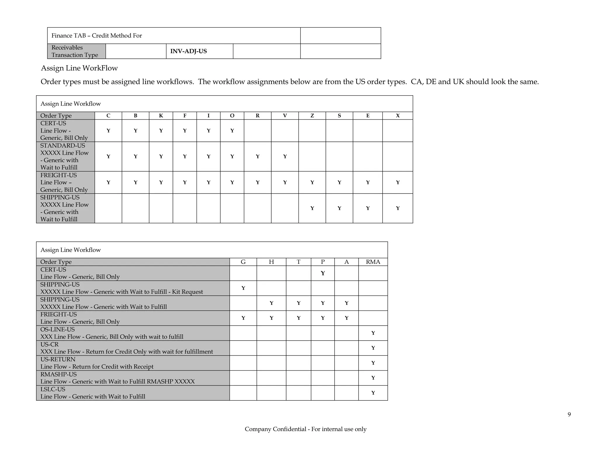 Finance TAB – Credit Method For
Receivables
Transaction Type
INV-ADJ-US
Assign Line WorkFlow
Order types must be assigned line workflows. The workflow assignments below are from the US order types. CA, DE and UK should look the same.
Assign Line Workflow
Order Type C B K F I O R V Z S E X
CERT-US
Line Flow -
Generic, Bill Only
Y Y Y Y Y Y
STANDARD-US
XXXXX Line Flow
- Generic with
Wait to Fulfill
Y Y Y Y Y Y Y Y
FREIGHT-US
Line Flow –
Generic, Bill Only
Y Y Y Y Y Y Y Y Y Y Y Y
SHIPPING-US
XXXXX Line Flow
- Generic with
Wait to Fulfill
Y Y Y Y
Assign Line Workflow
Order Type G H T P A RMA
CERT-US
Line Flow - Generic, Bill Only
Y
SHIPPING-US
XXXXX Line Flow - Generic with Wait to Fulfill - Kit Request
Y
SHIPPING-US
XXXXX Line Flow - Generic with Wait to Fulfill
Y Y Y Y
FRIEGHT-US
Line Flow - Generic, Bill Only
Y Y Y Y Y
OS-LINE-US
XXX Line Flow - Generic, Bill Only with wait to fulfill
Y
US-CR
XXX Line Flow - Return for Credit Only with wait for fulfillment
Y
US-RETURN
Line Flow - Return for Credit with Receipt
Y
RMASHP-US
Line Flow - Generic with Wait to Fulfill RMASHP XXXXX
Y
LSLC-US
Line Flow - Generic with Wait to Fulfill
Y
Company Confidential - For internal use only
9
 