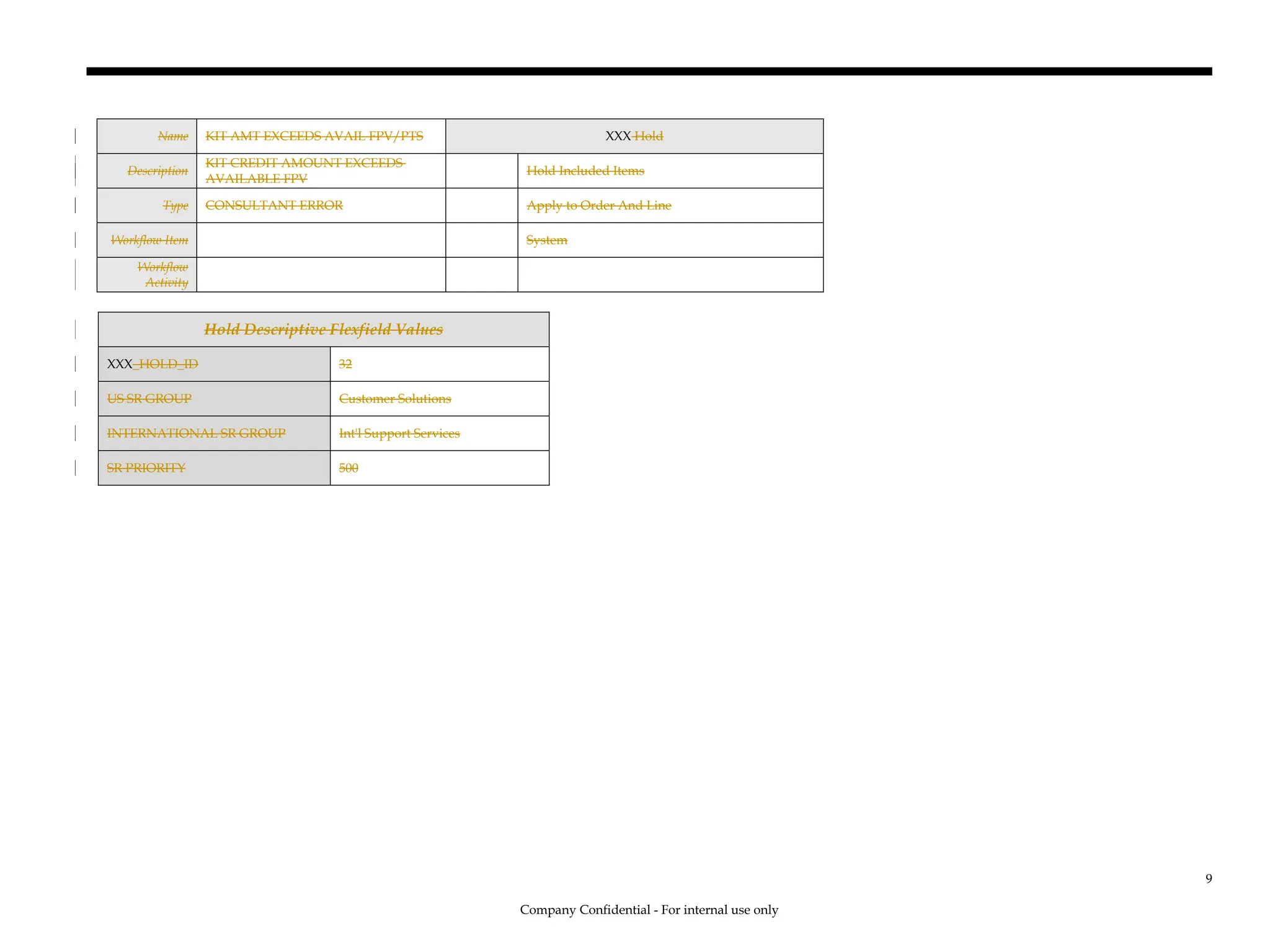 Name KIT AMT EXCEEDS AVAIL FPV/PTS XXX Hold
Description
KIT CREDIT AMOUNT EXCEEDS
AVAILABLE FPV
Hold Included Items
Type CONSULTANT ERROR Apply to Order And Line
Workflow Item System
Workflow
Activity
Hold Descriptive Flexfield Values
XXX_HOLD_ID 32
US SR GROUP Customer Solutions
INTERNATIONAL SR GROUP Int'l Support Services
SR PRIORITY 500
Company Confidential - For internal use only
9
 