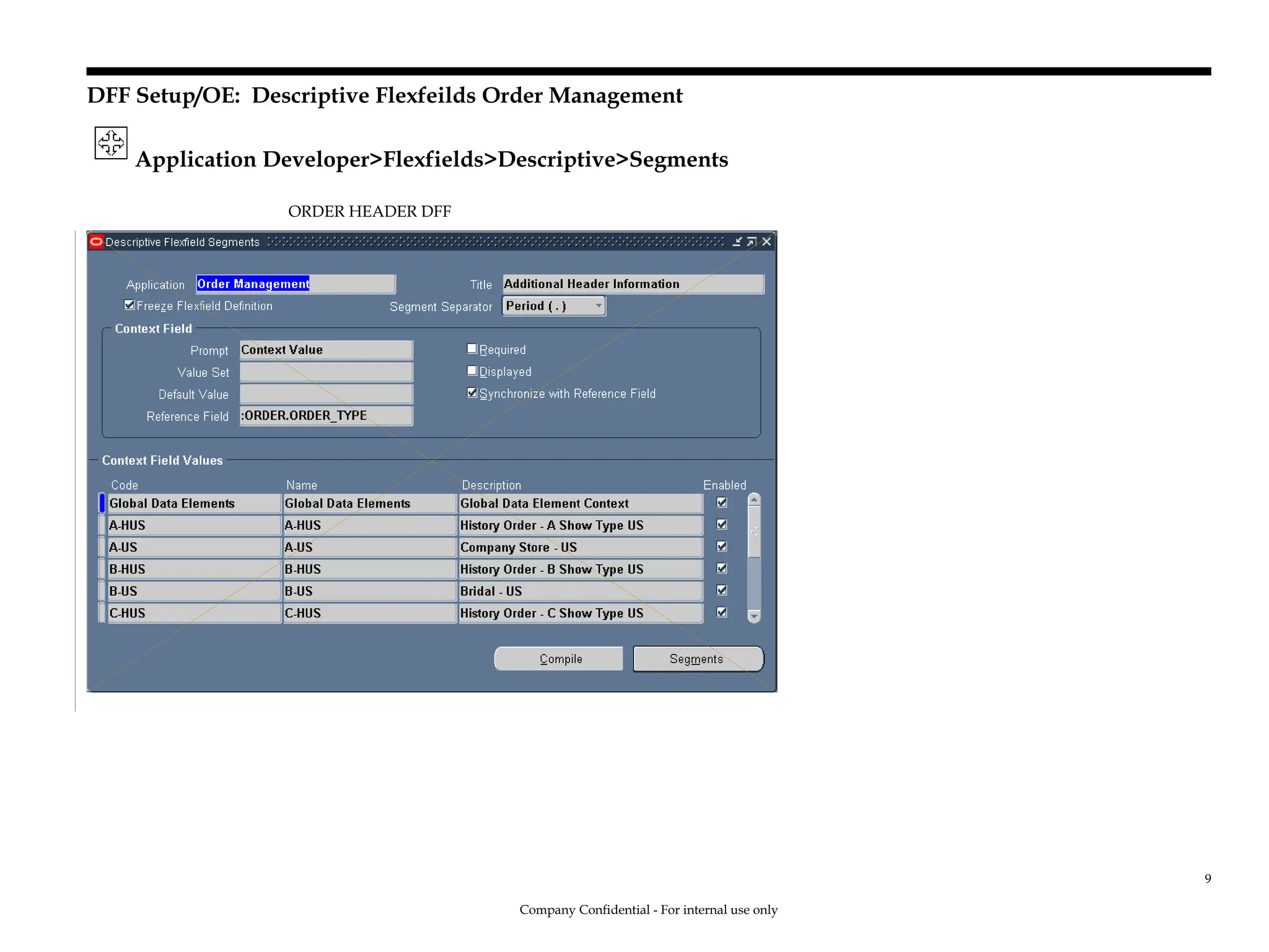 DFF Setup/OE: Descriptive Flexfeilds Order Management
Application Developer>Flexfields>Descriptive>Segments
ORDER HEADER DFF
Company Confidential - For internal use only
9
 