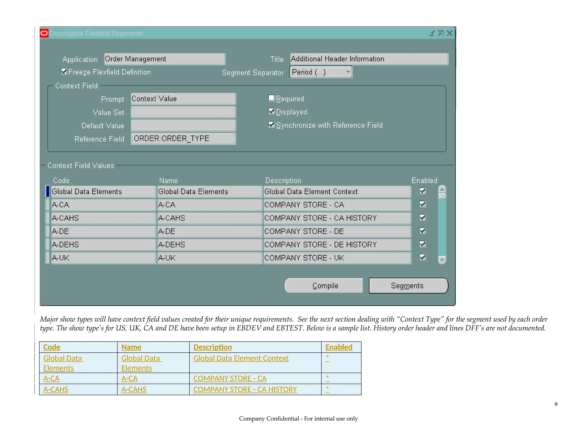 Major show types will have context field values created for their unique requirements. See the next section dealing with “Context Type” for the segment used by each order
type. The show type’s for US, UK, CA and DE have been setup in EBDEV and EBTEST. Below is a sample list. History order header and lines DFF’s are not documented.
Code Name Description Enabled
Global Data
Elements
Global Data
Elements
Global Data Element Context *
A-CA A-CA COMPANY STORE - CA *
A-CAHS A-CAHS COMPANY STORE - CA HISTORY *
Company Confidential - For internal use only
9
 