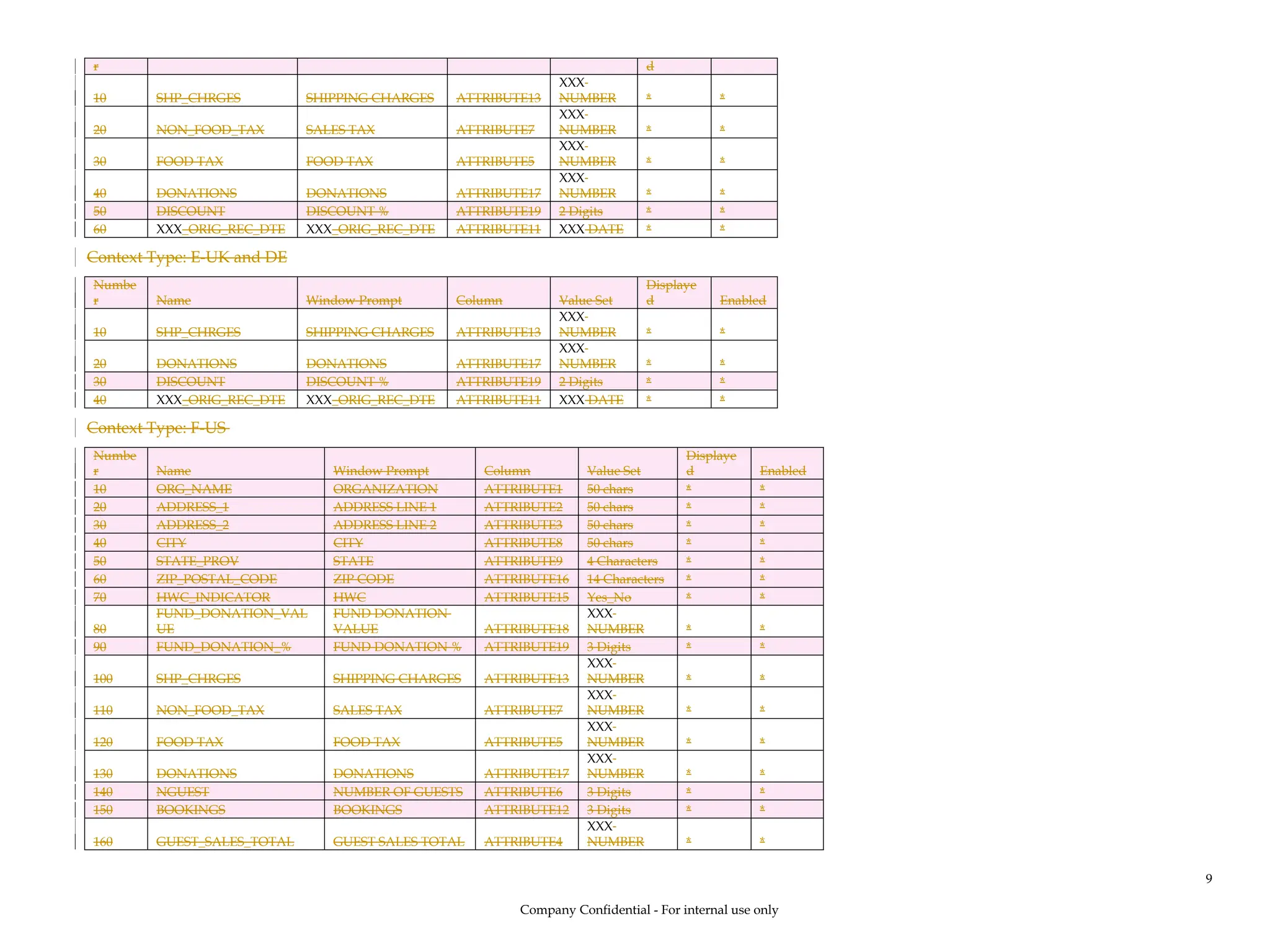 r d
10 SHP_CHRGES SHIPPING CHARGES ATTRIBUTE13
XXX
NUMBER * *
20 NON_FOOD_TAX SALES TAX ATTRIBUTE7
XXX
NUMBER * *
30 FOOD TAX FOOD TAX ATTRIBUTE5
XXX
NUMBER * *
40 DONATIONS DONATIONS ATTRIBUTE17
XXX
NUMBER * *
50 DISCOUNT DISCOUNT % ATTRIBUTE19 2 Digits * *
60 XXX_ORIG_REC_DTE XXX_ORIG_REC_DTE ATTRIBUTE11 XXX DATE * *
Context Type: E-UK and DE
Numbe
r Name Window Prompt Column Value Set
Displaye
d Enabled
10 SHP_CHRGES SHIPPING CHARGES ATTRIBUTE13
XXX
NUMBER * *
20 DONATIONS DONATIONS ATTRIBUTE17
XXX
NUMBER * *
30 DISCOUNT DISCOUNT % ATTRIBUTE19 2 Digits * *
40 XXX_ORIG_REC_DTE XXX_ORIG_REC_DTE ATTRIBUTE11 XXX DATE * *
Context Type: F-US
Numbe
r Name Window Prompt Column Value Set
Displaye
d Enabled
10 ORG_NAME ORGANIZATION ATTRIBUTE1 50 chars * *
20 ADDRESS_1 ADDRESS LINE 1 ATTRIBUTE2 50 chars * *
30 ADDRESS_2 ADDRESS LINE 2 ATTRIBUTE3 50 chars * *
40 CITY CITY ATTRIBUTE8 50 chars * *
50 STATE_PROV STATE ATTRIBUTE9 4 Characters * *
60 ZIP_POSTAL_CODE ZIP CODE ATTRIBUTE16 14 Characters * *
70 HWC_INDICATOR HWC ATTRIBUTE15 Yes_No * *
80
FUND_DONATION_VAL
UE
FUND DONATION
VALUE ATTRIBUTE18
XXX
NUMBER * *
90 FUND_DONATION_% FUND DONATION % ATTRIBUTE19 3 Digits * *
100 SHP_CHRGES SHIPPING CHARGES ATTRIBUTE13
XXX
NUMBER * *
110 NON_FOOD_TAX SALES TAX ATTRIBUTE7
XXX
NUMBER * *
120 FOOD TAX FOOD TAX ATTRIBUTE5
XXX
NUMBER * *
130 DONATIONS DONATIONS ATTRIBUTE17
XXX
NUMBER * *
140 NGUEST NUMBER OF GUESTS ATTRIBUTE6 3 Digits * *
150 BOOKINGS BOOKINGS ATTRIBUTE12 3 Digits * *
160 GUEST_SALES_TOTAL GUEST SALES TOTAL ATTRIBUTE4
XXX
NUMBER * *
Company Confidential - For internal use only
9
 