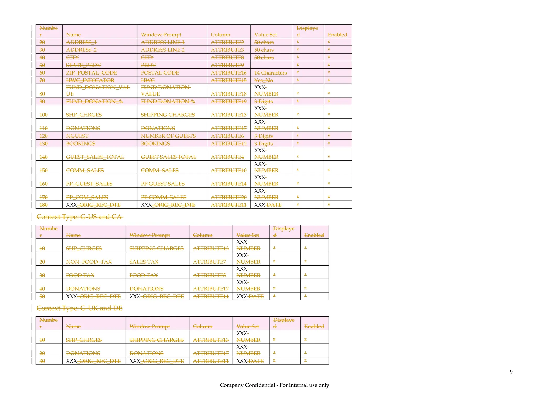 Numbe
r Name Window Prompt Column Value Set
Displaye
d Enabled
20 ADDRESS_1 ADDRESS LINE 1 ATTRIBUTE2 50 chars * *
30 ADDRESS_2 ADDRESS LINE 2 ATTRIBUTE3 50 chars * *
40 CITY CITY ATTRIBUTE8 50 chars * *
50 STATE_PROV PROV ATTRIBUTE9 * *
60 ZIP_POSTAL_CODE POSTAL CODE ATTRIBUTE16 14 Characters * *
70 HWC_INDICATOR HWC ATTRIBUTE15 Yes_No * *
80
FUND_DONATION_VAL
UE
FUND DONATION
VALUE ATTRIBUTE18
XXX
NUMBER * *
90 FUND_DONATION_% FUND DONATION % ATTRIBUTE19 3 Digits * *
100 SHP_CHRGES SHIPPING CHARGES ATTRIBUTE13
XXX
NUMBER * *
110 DONATIONS DONATIONS ATTRIBUTE17
XXX
NUMBER * *
120 NGUEST NUMBER OF GUESTS ATTRIBUTE6 3 Digits * *
130 BOOKINGS BOOKINGS ATTRIBUTE12 3 Digits * *
140 GUEST_SALES_TOTAL GUEST SALES TOTAL ATTRIBUTE4
XXX
NUMBER * *
150 COMM_SALES COMM. SALES ATTRIBUTE10
XXX
NUMBER * *
160 PP_GUEST_SALES PP GUEST SALES ATTRIBUTE14
XXX
NUMBER * *
170 PP_COM_SALES PP COMM. SALES ATTRIBUTE20
XXX
NUMBER * *
180 XXX_ORIG_REC_DTE XXX_ORIG_REC_DTE ATTRIBUTE11 XXX DATE * *
Context Type: G-US and CA
Numbe
r Name Window Prompt Column Value Set
Displaye
d Enabled
10 SHP_CHRGES SHIPPING CHARGES ATTRIBUTE13
XXX
NUMBER * *
20 NON_FOOD_TAX SALES TAX ATTRIBUTE7
XXX
NUMBER * *
30 FOOD TAX FOOD TAX ATTRIBUTE5
XXX
NUMBER * *
40 DONATIONS DONATIONS ATTRIBUTE17
XXX
NUMBER * *
50 XXX_ORIG_REC_DTE XXX_ORIG_REC_DTE ATTRIBUTE11 XXX DATE * *
Context Type: G-UK and DE
Numbe
r Name Window Prompt Column Value Set
Displaye
d Enabled
10 SHP_CHRGES SHIPPING CHARGES ATTRIBUTE13
XXX
NUMBER * *
20 DONATIONS DONATIONS ATTRIBUTE17
XXX
NUMBER * *
30 XXX_ORIG_REC_DTE XXX_ORIG_REC_DTE ATTRIBUTE11 XXX DATE * *
Company Confidential - For internal use only
9
 