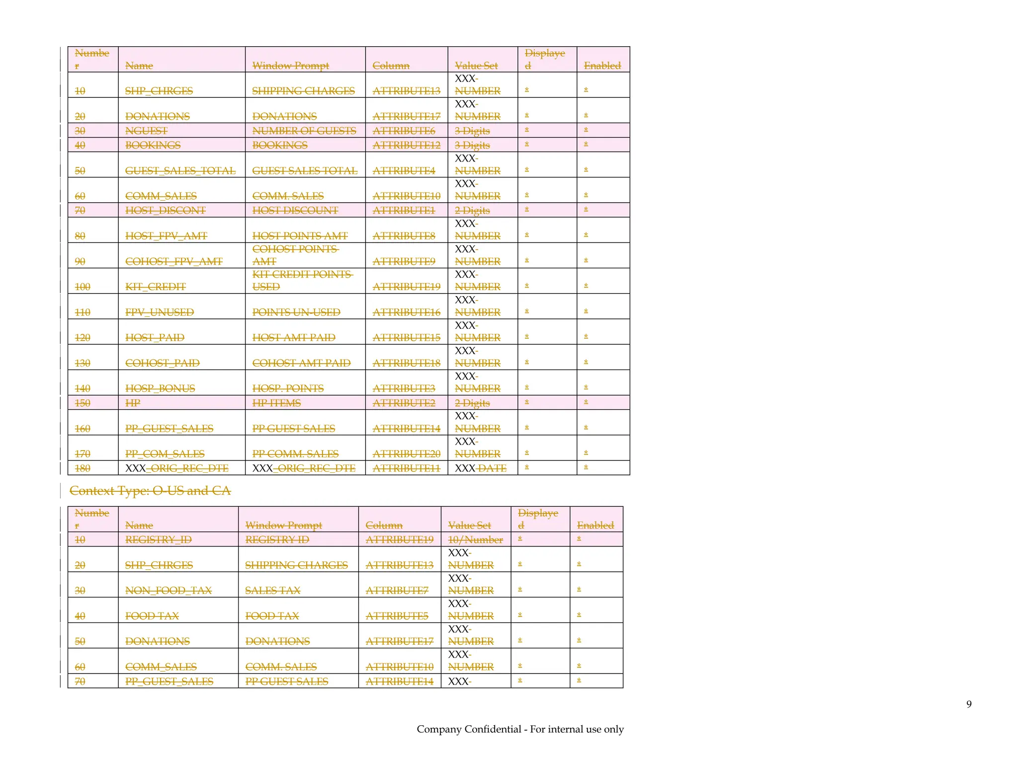 Numbe
r Name Window Prompt Column Value Set
Displaye
d Enabled
10 SHP_CHRGES SHIPPING CHARGES ATTRIBUTE13
XXX
NUMBER * *
20 DONATIONS DONATIONS ATTRIBUTE17
XXX
NUMBER * *
30 NGUEST NUMBER OF GUESTS ATTRIBUTE6 3 Digits * *
40 BOOKINGS BOOKINGS ATTRIBUTE12 3 Digits * *
50 GUEST_SALES_TOTAL GUEST SALES TOTAL ATTRIBUTE4
XXX
NUMBER * *
60 COMM_SALES COMM. SALES ATTRIBUTE10
XXX
NUMBER * *
70 HOST_DISCONT HOST DISCOUNT ATTRIBUTE1 2 Digits * *
80 HOST_FPV_AMT HOST POINTS AMT ATTRIBUTE8
XXX
NUMBER * *
90 COHOST_FPV_AMT
COHOST POINTS
AMT ATTRIBUTE9
XXX
NUMBER * *
100 KIT_CREDIT
KIT CREDIT POINTS
USED ATTRIBUTE19
XXX
NUMBER * *
110 FPV_UNUSED POINTS UN-USED ATTRIBUTE16
XXX
NUMBER * *
120 HOST_PAID HOST AMT PAID ATTRIBUTE15
XXX
NUMBER * *
130 COHOST_PAID COHOST AMT PAID ATTRIBUTE18
XXX
NUMBER * *
140 HOSP_BONUS HOSP. POINTS ATTRIBUTE3
XXX
NUMBER * *
150 HP HP ITEMS ATTRIBUTE2 2 Digits * *
160 PP_GUEST_SALES PP GUEST SALES ATTRIBUTE14
XXX
NUMBER * *
170 PP_COM_SALES PP COMM. SALES ATTRIBUTE20
XXX
NUMBER * *
180 XXX_ORIG_REC_DTE XXX_ORIG_REC_DTE ATTRIBUTE11 XXX DATE * *
Context Type: O-US and CA
Numbe
r Name Window Prompt Column Value Set
Displaye
d Enabled
10 REGISTRY_ID REGISTRY ID ATTRIBUTE19 10/Number * *
20 SHP_CHRGES SHIPPING CHARGES ATTRIBUTE13
XXX
NUMBER * *
30 NON_FOOD_TAX SALES TAX ATTRIBUTE7
XXX
NUMBER * *
40 FOOD TAX FOOD TAX ATTRIBUTE5
XXX
NUMBER * *
50 DONATIONS DONATIONS ATTRIBUTE17
XXX
NUMBER * *
60 COMM_SALES COMM. SALES ATTRIBUTE10
XXX
NUMBER * *
70 PP_GUEST_SALES PP GUEST SALES ATTRIBUTE14 XXX * *
Company Confidential - For internal use only
9
 