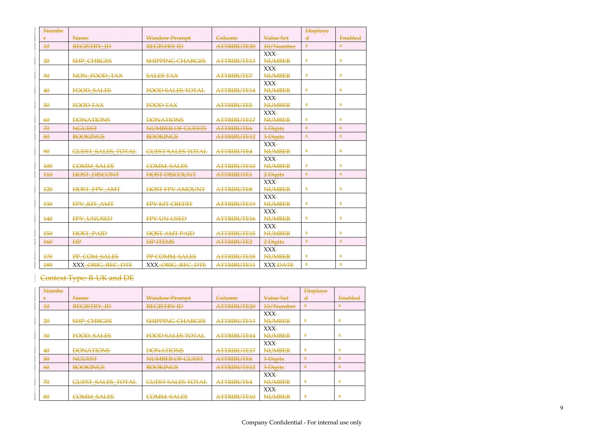 Numbe
r Name Window Prompt Column Value Set
Displaye
d Enabled
10 REGISTRY_ID REGISTRY ID ATTRIBUTE20 10/Number * *
20 SHP_CHRGES SHIPPING CHARGES ATTRIBUTE13
XXX
NUMBER * *
30 NON_FOOD_TAX SALES TAX ATTRIBUTE7
XXX
NUMBER * *
40 FOOD_SALES FOOD SALES TOTAL ATTRIBUTE14
XXX
NUMBER * *
50 FOOD TAX FOOD TAX ATTRIBUTE5
XXX
NUMBER * *
60 DONATIONS DONATIONS ATTRIBUTE17
XXX
NUMBER * *
70 NGUEST NUMBER OF GUESTS ATTRIBUTE6 3 Digits * *
80 BOOKINGS BOOKINGS ATTRIBUTE12 3 Digits * *
90 GUEST_SALES_TOTAL GUEST SALES TOTAL ATTRIBUTE4
XXX
NUMBER * *
100 COMM_SALES COMM. SALES ATTRIBUTE10
XXX
NUMBER * *
110 HOST_DISCONT HOST DISCOUNT ATTRIBUTE1 2 Digits * *
120 HOST_FPV_AMT HOST FPV AMOUNT ATTRIBUTE8
XXX
NUMBER * *
130 FPV_KIT_AMT FPV KIT CREDIT ATTRIBUTE19
XXX
NUMBER * *
140 FPV_UNUSED FPV UN-USED ATTRIBUTE16
XXX
NUMBER * *
150 HOST_PAID HOST AMT PAID ATTRIBUTE15
XXX
NUMBER * *
160 HP HP ITEMS ATTRIBUTE2 2 Digits * *
170 PP_COM_SALES PP COMM. SALES ATTRIBUTE18
XXX
NUMBER * *
180 XXX_ORIG_REC_DTE XXX_ORIG_REC_DTE ATTRIBUTE11 XXX DATE * *
Context Type: R-UK and DE
Numbe
r Name Window Prompt Column Value Set
Displaye
d Enabled
10 REGISTRY_ID REGISTRY ID ATTRIBUTE20 10/Number * *
20 SHP_CHRGES SHIPPING CHARGES ATTRIBUTE13
XXX
NUMBER * *
30 FOOD_SALES FOOD SALES TOTAL ATTRIBUTE14
XXX
NUMBER * *
40 DONATIONS DONATIONS ATTRIBUTE17
XXX
NUMBER * *
50 NGUEST NUMBER OF GUEST ATTRIBUTE6 3 Digits * *
60 BOOKINGS BOOKINGS ATTRIBUTE12 3 Digits * *
70 GUEST_SALES_TOTAL GUEST SALES TOTAL ATTRIBUTE4
XXX
NUMBER * *
80 COMM_SALES COMM. SALES ATTRIBUTE10
XXX
NUMBER * *
Company Confidential - For internal use only
9
 