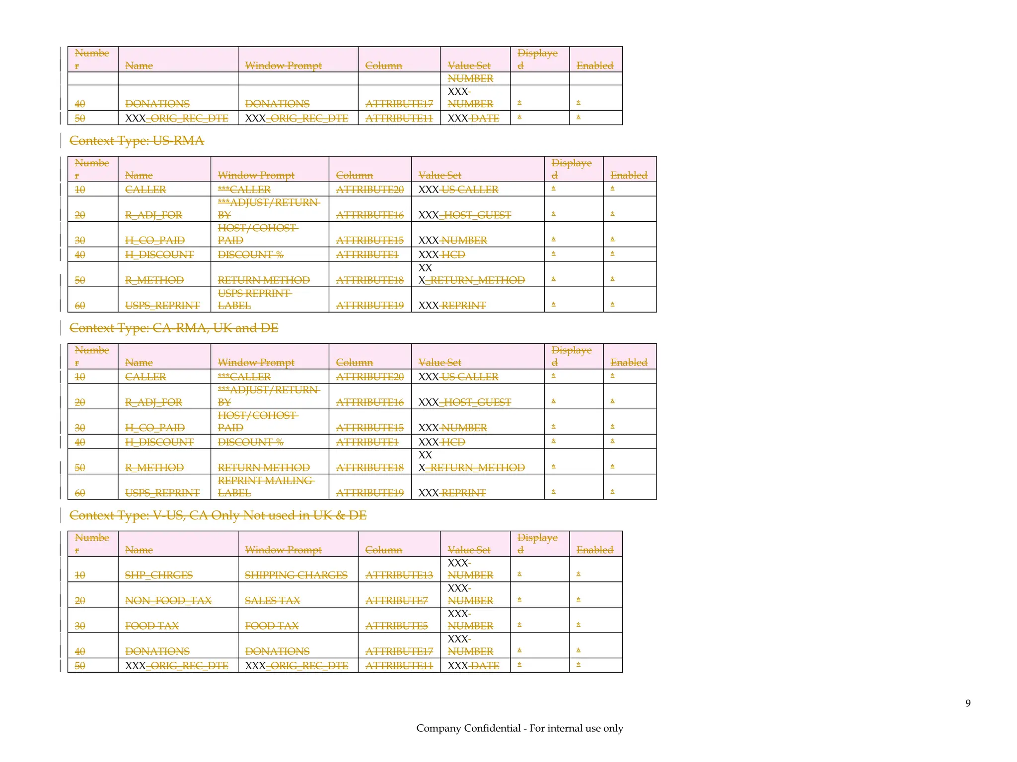 Numbe
r Name Window Prompt Column Value Set
Displaye
d Enabled
NUMBER
40 DONATIONS DONATIONS ATTRIBUTE17
XXX
NUMBER * *
50 XXX_ORIG_REC_DTE XXX_ORIG_REC_DTE ATTRIBUTE11 XXX DATE * *
Context Type: US-RMA
Numbe
r Name Window Prompt Column Value Set
Displaye
d Enabled
10 CALLER ***CALLER ATTRIBUTE20 XXX US CALLER * *
20 R_ADJ_FOR
***ADJUST/RETURN
BY ATTRIBUTE16 XXX_HOST_GUEST * *
30 H_CO_PAID
HOST/COHOST
PAID ATTRIBUTE15 XXX NUMBER * *
40 H_DISCOUNT DISCOUNT % ATTRIBUTE1 XXX HCD * *
50 R_METHOD RETURN METHOD ATTRIBUTE18
XX
X_RETURN_METHOD * *
60 USPS_REPRINT
USPS REPRINT
LABEL ATTRIBUTE19 XXX REPRINT * *
Context Type: CA-RMA, UK and DE
Numbe
r Name Window Prompt Column Value Set
Displaye
d Enabled
10 CALLER ***CALLER ATTRIBUTE20 XXX US CALLER * *
20 R_ADJ_FOR
***ADJUST/RETURN
BY ATTRIBUTE16 XXX_HOST_GUEST * *
30 H_CO_PAID
HOST/COHOST
PAID ATTRIBUTE15 XXX NUMBER * *
40 H_DISCOUNT DISCOUNT % ATTRIBUTE1 XXX HCD * *
50 R_METHOD RETURN METHOD ATTRIBUTE18
XX
X_RETURN_METHOD * *
60 USPS_REPRINT
REPRINT MAILING
LABEL ATTRIBUTE19 XXX REPRINT * *
Context Type: V-US, CA Only Not used in UK & DE
Numbe
r Name Window Prompt Column Value Set
Displaye
d Enabled
10 SHP_CHRGES SHIPPING CHARGES ATTRIBUTE13
XXX
NUMBER * *
20 NON_FOOD_TAX SALES TAX ATTRIBUTE7
XXX
NUMBER * *
30 FOOD TAX FOOD TAX ATTRIBUTE5
XXX
NUMBER * *
40 DONATIONS DONATIONS ATTRIBUTE17
XXX
NUMBER * *
50 XXX_ORIG_REC_DTE XXX_ORIG_REC_DTE ATTRIBUTE11 XXX DATE * *
Company Confidential - For internal use only
9
 