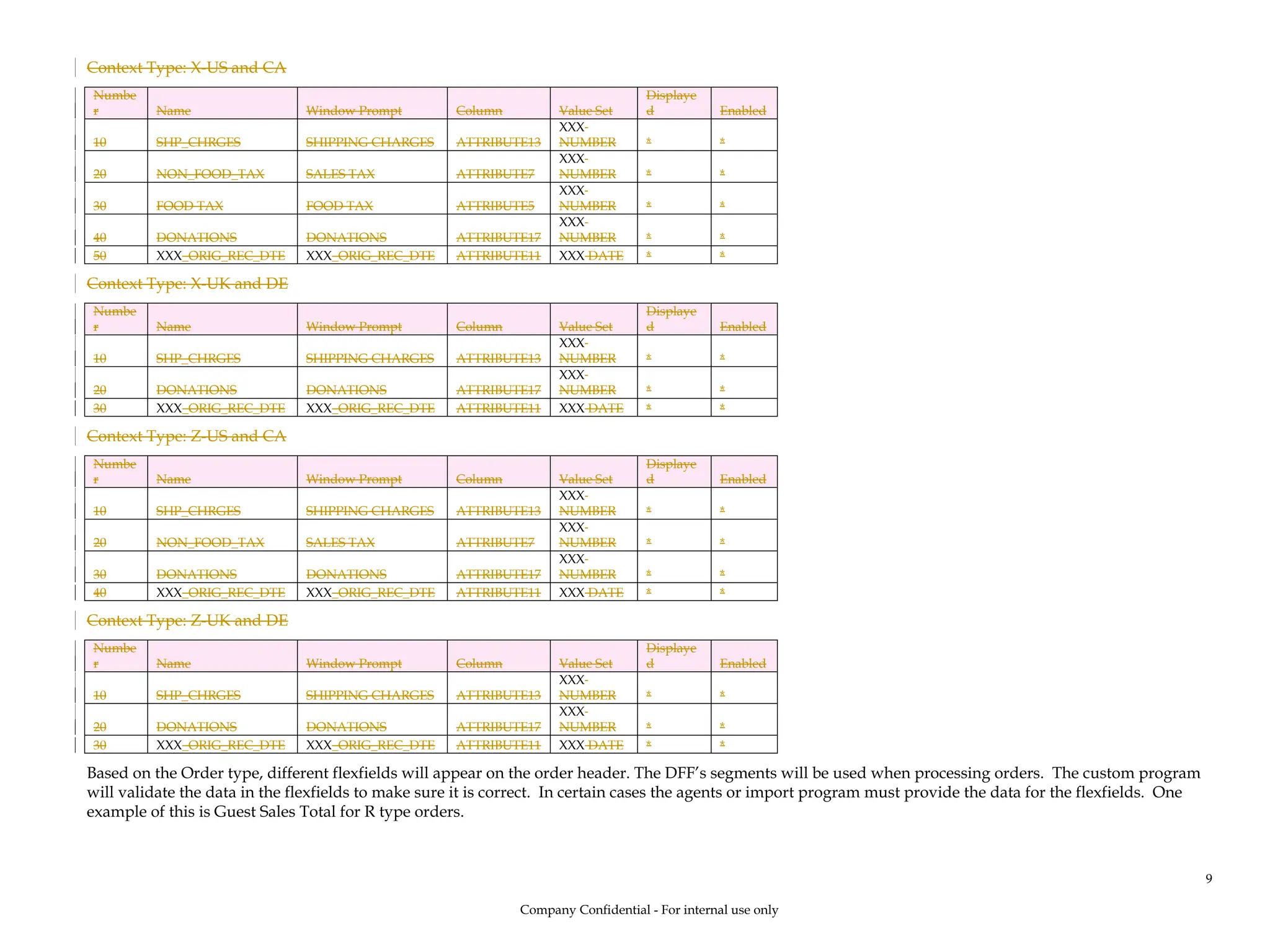 Context Type: X-US and CA
Numbe
r Name Window Prompt Column Value Set
Displaye
d Enabled
10 SHP_CHRGES SHIPPING CHARGES ATTRIBUTE13
XXX
NUMBER * *
20 NON_FOOD_TAX SALES TAX ATTRIBUTE7
XXX
NUMBER * *
30 FOOD TAX FOOD TAX ATTRIBUTE5
XXX
NUMBER * *
40 DONATIONS DONATIONS ATTRIBUTE17
XXX
NUMBER * *
50 XXX_ORIG_REC_DTE XXX_ORIG_REC_DTE ATTRIBUTE11 XXX DATE * *
Context Type: X-UK and DE
Numbe
r Name Window Prompt Column Value Set
Displaye
d Enabled
10 SHP_CHRGES SHIPPING CHARGES ATTRIBUTE13
XXX
NUMBER * *
20 DONATIONS DONATIONS ATTRIBUTE17
XXX
NUMBER * *
30 XXX_ORIG_REC_DTE XXX_ORIG_REC_DTE ATTRIBUTE11 XXX DATE * *
Context Type: Z-US and CA
Numbe
r Name Window Prompt Column Value Set
Displaye
d Enabled
10 SHP_CHRGES SHIPPING CHARGES ATTRIBUTE13
XXX
NUMBER * *
20 NON_FOOD_TAX SALES TAX ATTRIBUTE7
XXX
NUMBER * *
30 DONATIONS DONATIONS ATTRIBUTE17
XXX
NUMBER * *
40 XXX_ORIG_REC_DTE XXX_ORIG_REC_DTE ATTRIBUTE11 XXX DATE * *
Context Type: Z-UK and DE
Numbe
r Name Window Prompt Column Value Set
Displaye
d Enabled
10 SHP_CHRGES SHIPPING CHARGES ATTRIBUTE13
XXX
NUMBER * *
20 DONATIONS DONATIONS ATTRIBUTE17
XXX
NUMBER * *
30 XXX_ORIG_REC_DTE XXX_ORIG_REC_DTE ATTRIBUTE11 XXX DATE * *
Based on the Order type, different flexfields will appear on the order header. The DFF’s segments will be used when processing orders. The custom program
will validate the data in the flexfields to make sure it is correct. In certain cases the agents or import program must provide the data for the flexfields. One
example of this is Guest Sales Total for R type orders.
Company Confidential - For internal use only
9
 