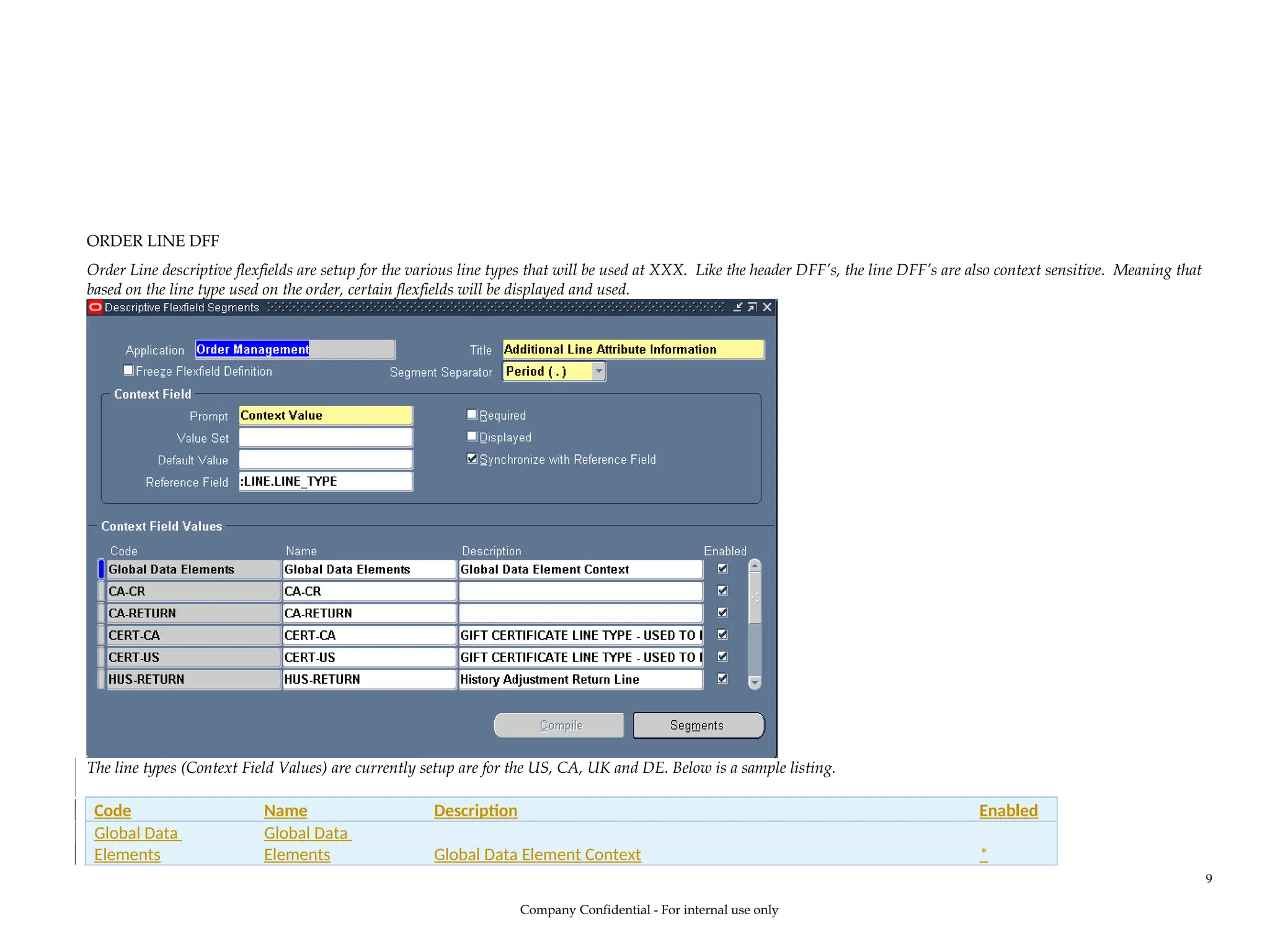 ORDER LINE DFF
Order Line descriptive flexfields are setup for the various line types that will be used at XXX. Like the header DFF’s, the line DFF’s are also context sensitive. Meaning that
based on the line type used on the order, certain flexfields will be displayed and used.
The line types (Context Field Values) are currently setup are for the US, CA, UK and DE. Below is a sample listing.
Code Name Description Enabled
Global Data
Elements
Global Data
Elements Global Data Element Context *
Company Confidential - For internal use only
9
 