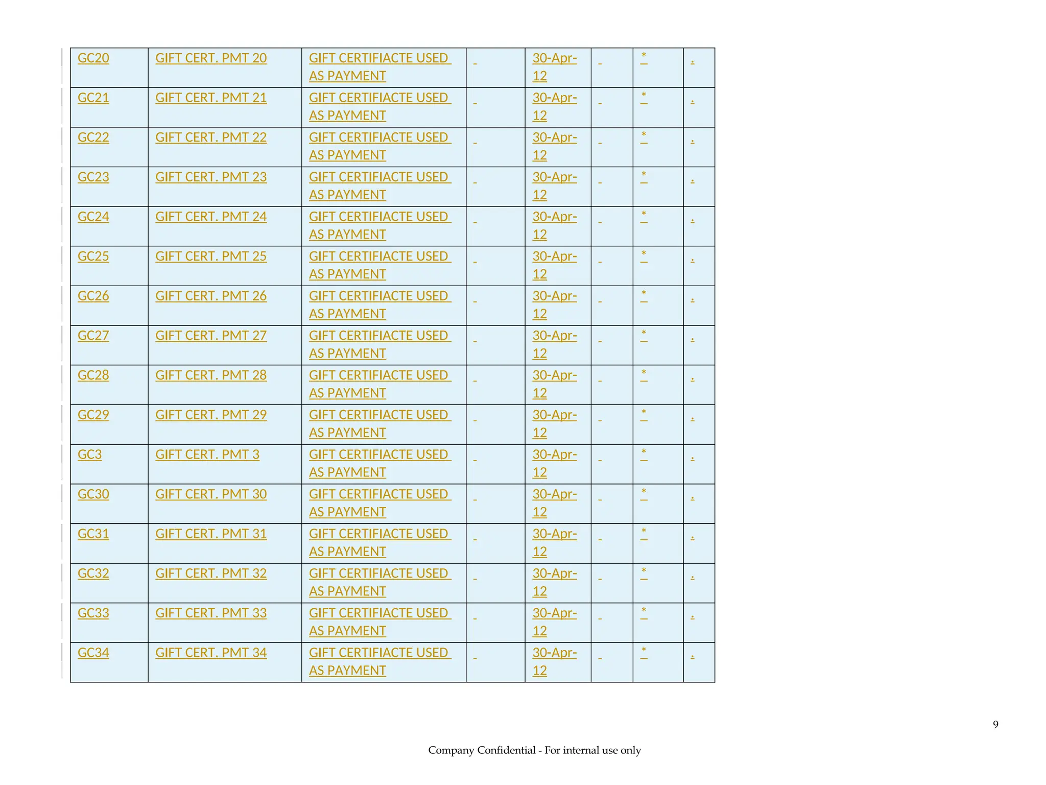 GC20 GIFT CERT. PMT 20 GIFT CERTIFIACTE USED
AS PAYMENT
30-Apr-
12
* .
GC21 GIFT CERT. PMT 21 GIFT CERTIFIACTE USED
AS PAYMENT
30-Apr-
12
* .
GC22 GIFT CERT. PMT 22 GIFT CERTIFIACTE USED
AS PAYMENT
30-Apr-
12
* .
GC23 GIFT CERT. PMT 23 GIFT CERTIFIACTE USED
AS PAYMENT
30-Apr-
12
* .
GC24 GIFT CERT. PMT 24 GIFT CERTIFIACTE USED
AS PAYMENT
30-Apr-
12
* .
GC25 GIFT CERT. PMT 25 GIFT CERTIFIACTE USED
AS PAYMENT
30-Apr-
12
* .
GC26 GIFT CERT. PMT 26 GIFT CERTIFIACTE USED
AS PAYMENT
30-Apr-
12
* .
GC27 GIFT CERT. PMT 27 GIFT CERTIFIACTE USED
AS PAYMENT
30-Apr-
12
* .
GC28 GIFT CERT. PMT 28 GIFT CERTIFIACTE USED
AS PAYMENT
30-Apr-
12
* .
GC29 GIFT CERT. PMT 29 GIFT CERTIFIACTE USED
AS PAYMENT
30-Apr-
12
* .
GC3 GIFT CERT. PMT 3 GIFT CERTIFIACTE USED
AS PAYMENT
30-Apr-
12
* .
GC30 GIFT CERT. PMT 30 GIFT CERTIFIACTE USED
AS PAYMENT
30-Apr-
12
* .
GC31 GIFT CERT. PMT 31 GIFT CERTIFIACTE USED
AS PAYMENT
30-Apr-
12
* .
GC32 GIFT CERT. PMT 32 GIFT CERTIFIACTE USED
AS PAYMENT
30-Apr-
12
* .
GC33 GIFT CERT. PMT 33 GIFT CERTIFIACTE USED
AS PAYMENT
30-Apr-
12
* .
GC34 GIFT CERT. PMT 34 GIFT CERTIFIACTE USED
AS PAYMENT
30-Apr-
12
* .
Company Confidential - For internal use only
9
 