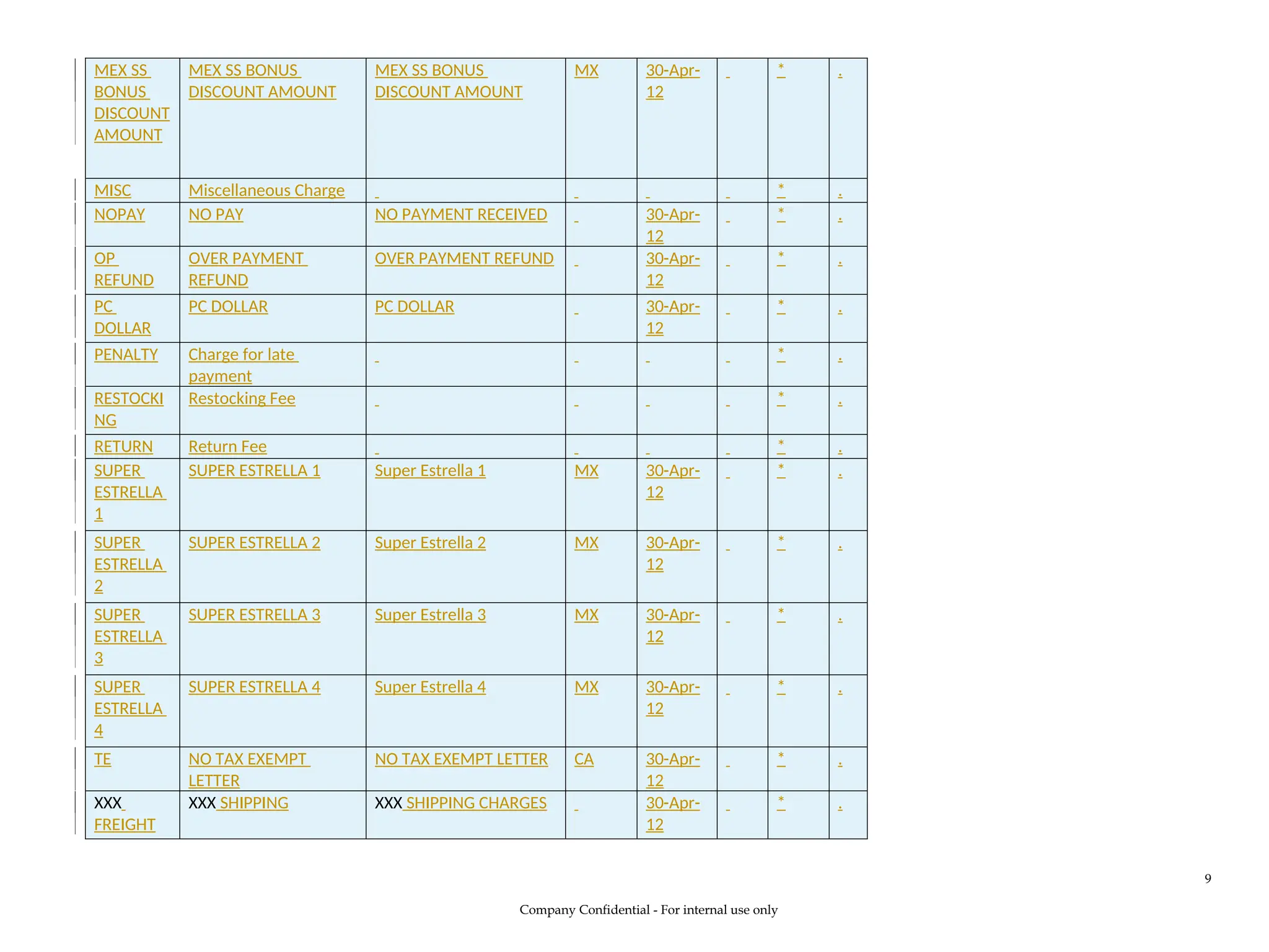 MEX SS
BONUS
DISCOUNT
AMOUNT
MEX SS BONUS
DISCOUNT AMOUNT
MEX SS BONUS
DISCOUNT AMOUNT
MX 30-Apr-
12
* .
MISC Miscellaneous Charge * .
NOPAY NO PAY NO PAYMENT RECEIVED 30-Apr-
12
* .
OP
REFUND
OVER PAYMENT
REFUND
OVER PAYMENT REFUND 30-Apr-
12
* .
PC
DOLLAR
PC DOLLAR PC DOLLAR 30-Apr-
12
* .
PENALTY Charge for late
payment
* .
RESTOCKI
NG
Restocking Fee * .
RETURN Return Fee * .
SUPER
ESTRELLA
1
SUPER ESTRELLA 1 Super Estrella 1 MX 30-Apr-
12
* .
SUPER
ESTRELLA
2
SUPER ESTRELLA 2 Super Estrella 2 MX 30-Apr-
12
* .
SUPER
ESTRELLA
3
SUPER ESTRELLA 3 Super Estrella 3 MX 30-Apr-
12
* .
SUPER
ESTRELLA
4
SUPER ESTRELLA 4 Super Estrella 4 MX 30-Apr-
12
* .
TE NO TAX EXEMPT
LETTER
NO TAX EXEMPT LETTER CA 30-Apr-
12
* .
XXX
FREIGHT
XXX SHIPPING XXX SHIPPING CHARGES 30-Apr-
12
* .
Company Confidential - For internal use only
9
 