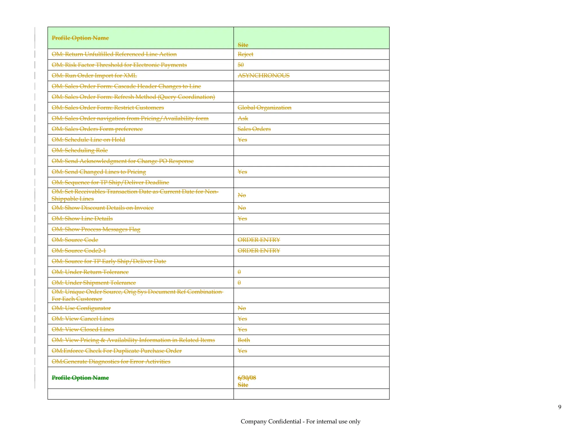 Profile Option Name
Site
OM: Return Unfulfilled Referenced Line Action Reject
OM: Risk Factor Threshold for Electronic Payments 50
OM: Run Order Import for XML ASYNCHRONOUS
OM: Sales Order Form: Cascade Header Changes to Line
OM: Sales Order Form: Refresh Method (Query Coordination)
OM: Sales Order Form: Restrict Customers Global Organization
OM: Sales Order navigation from Pricing/Availability form Ask
OM: Sales Orders Form preference Sales Orders
OM: Schedule Line on Hold Yes
OM: Scheduling Role
OM: Send Acknowledgment for Change PO Response
OM: Send Changed Lines to Pricing Yes
OM: Sequence for TP Ship/Deliver Deadline
OM: Set Receivables Transaction Date as Current Date for Non-
Shippable Lines
No
OM: Show Discount Details on Invoice No
OM: Show Line Details Yes
OM: Show Process Messages Flag
OM: Source Code ORDER ENTRY
OM: Source Code2-1 ORDER ENTRY
OM: Source for TP Early Ship/Deliver Date
OM: Under Return Tolerance 0
OM: Under Shipment Tolerance 0
OM: Unique Order Source, Orig Sys Document Ref Combination
For Each Customer
OM: Use Configurator No
OM: View Cancel Lines Yes
OM: View Closed Lines Yes
OM: View Pricing & Availability Information in Related Items Both
OM:Enforce Check For Duplicate Purchase Order Yes
OM:Generate Diagnostics for Error Activities
Profile Option Name 6/30/08
Site
Company Confidential - For internal use only
9
 