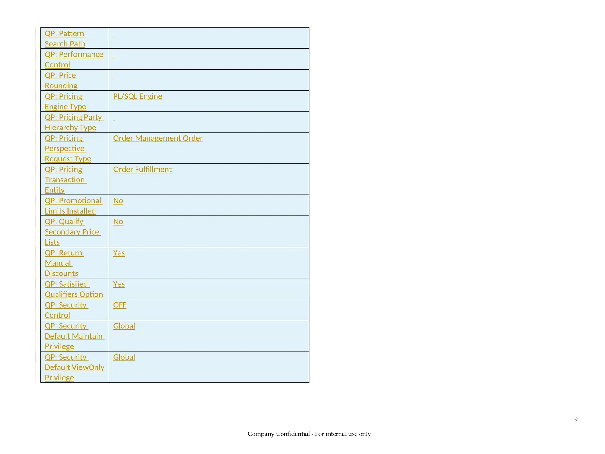 QP: Pattern
Search Path
QP: Performance
Control
QP: Price
Rounding
QP: Pricing
Engine Type
PL/SQL Engine
QP: Pricing Party
Hierarchy Type
QP: Pricing
Perspective
Request Type
Order Management Order
QP: Pricing
Transaction
Entity
Order Fulfillment
QP: Promotional
Limits Installed
No
QP: Qualify
Secondary Price
Lists
No
QP: Return
Manual
Discounts
Yes
QP: Satisfied
Qualifiers Option
Yes
QP: Security
Control
OFF
QP: Security
Default Maintain
Privilege
Global
QP: Security
Default ViewOnly
Privilege
Global
Company Confidential - For internal use only
9
 