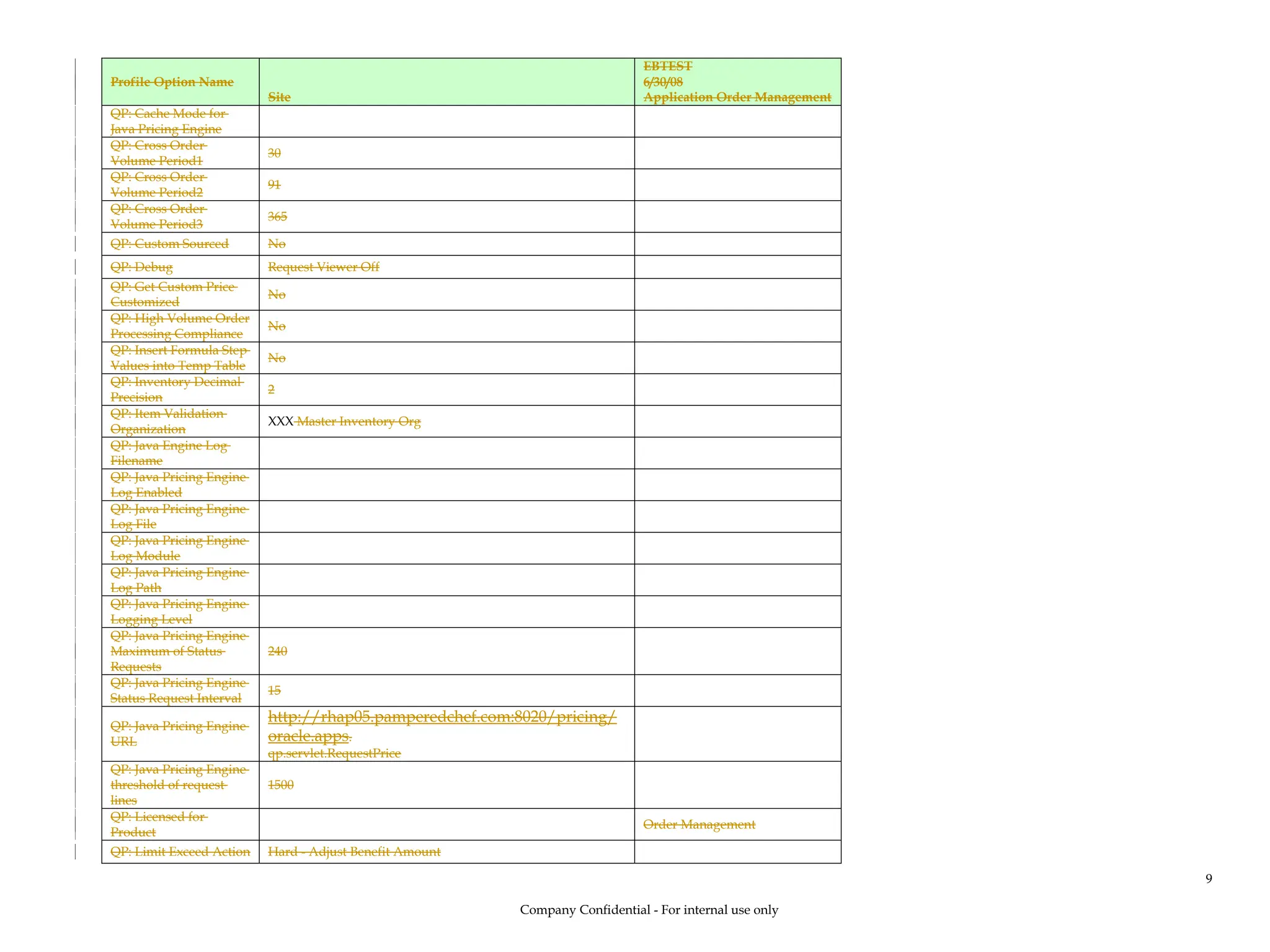 Profile Option Name
Site
EBTEST
6/30/08
Application Order Management
QP: Cache Mode for
Java Pricing Engine
QP: Cross Order
Volume Period1
30
QP: Cross Order
Volume Period2
91
QP: Cross Order
Volume Period3
365
QP: Custom Sourced No
QP: Debug Request Viewer Off
QP: Get Custom Price
Customized
No
QP: High Volume Order
Processing Compliance
No
QP: Insert Formula Step
Values into Temp Table
No
QP: Inventory Decimal
Precision
2
QP: Item Validation
Organization
XXX Master Inventory Org
QP: Java Engine Log
Filename
QP: Java Pricing Engine
Log Enabled
QP: Java Pricing Engine
Log File
QP: Java Pricing Engine
Log Module
QP: Java Pricing Engine
Log Path
QP: Java Pricing Engine
Logging Level
QP: Java Pricing Engine
Maximum of Status
Requests
240
QP: Java Pricing Engine
Status Request Interval
15
QP: Java Pricing Engine
URL
http://rhap05.pamperedchef.com:8020/pricing/
oracle.apps.
qp.servlet.RequestPrice
QP: Java Pricing Engine
threshold of request
lines
1500
QP: Licensed for
Product
Order Management
QP: Limit Exceed Action Hard - Adjust Benefit Amount
Company Confidential - For internal use only
9
 