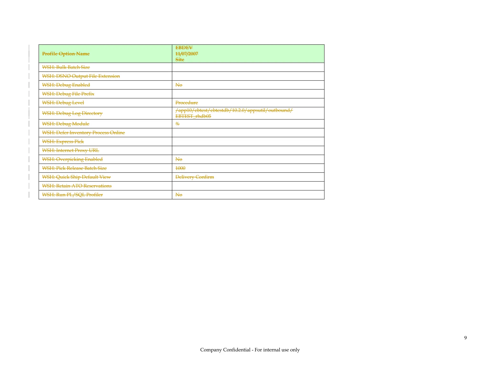 Profile Option Name
EBDEV
11/07/2007
Site
WSH: Bulk Batch Size
WSH: DSNO Output File Extension
WSH: Debug Enabled No
WSH: Debug File Prefix
WSH: Debug Level Procedure
WSH: Debug Log Directory
/app10/ebtest/ebtestdb/10.2.0/appsutil/outbound/
EBTEST_rhdb05
WSH: Debug Module %
WSH: Defer Inventory Process Online
WSH: Express Pick
WSH: Internet Proxy URL
WSH: Overpicking Enabled No
WSH: Pick Release Batch Size 1000
WSH: Quick Ship Default View Delivery Confirm
WSH: Retain ATO Reservations
WSH: Run PL/SQL Profiler No
Company Confidential - For internal use only
9
 