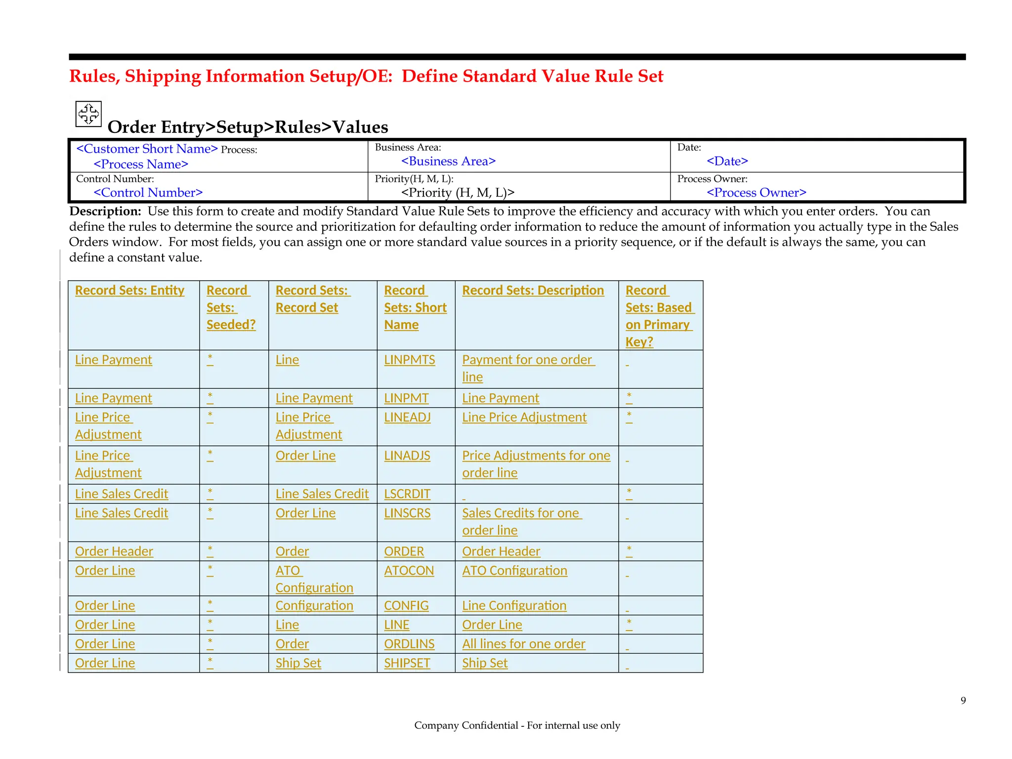 Rules, Shipping Information Setup/OE: Define Standard Value Rule Set
Order Entry>Setup>Rules>Values
<Customer Short Name> Process:
<Process Name>
Business Area:
<Business Area>
Date:
<Date>
Control Number:
<Control Number>
Priority(H, M, L):
<Priority (H, M, L)>
Process Owner:
<Process Owner>
Description: Use this form to create and modify Standard Value Rule Sets to improve the efficiency and accuracy with which you enter orders. You can
define the rules to determine the source and prioritization for defaulting order information to reduce the amount of information you actually type in the Sales
Orders window. For most fields, you can assign one or more standard value sources in a priority sequence, or if the default is always the same, you can
define a constant value.
Record Sets: Entity Record
Sets:
Seeded?
Record Sets:
Record Set
Record
Sets: Short
Name
Record Sets: Description Record
Sets: Based
on Primary
Key?
Line Payment * Line LINPMTS Payment for one order
line
Line Payment * Line Payment LINPMT Line Payment *
Line Price
Adjustment
* Line Price
Adjustment
LINEADJ Line Price Adjustment *
Line Price
Adjustment
* Order Line LINADJS Price Adjustments for one
order line
Line Sales Credit * Line Sales Credit LSCRDIT *
Line Sales Credit * Order Line LINSCRS Sales Credits for one
order line
Order Header * Order ORDER Order Header *
Order Line * ATO
Configuration
ATOCON ATO Configuration
Order Line * Configuration CONFIG Line Configuration
Order Line * Line LINE Order Line *
Order Line * Order ORDLINS All lines for one order
Order Line * Ship Set SHIPSET Ship Set
Company Confidential - For internal use only
9
 