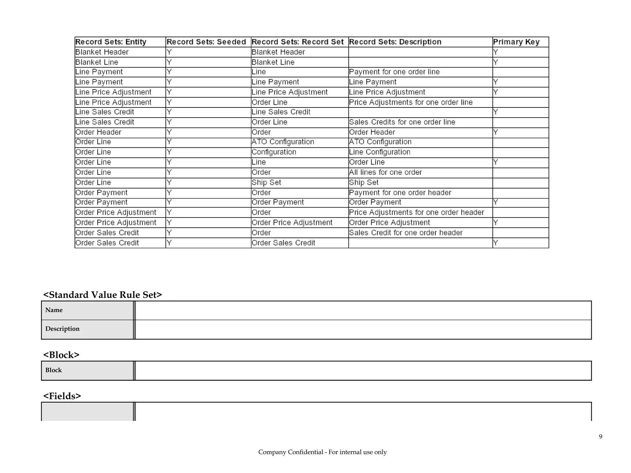 <Standard Value Rule Set>
Name
Description
<Block>
Block
<Fields>
Company Confidential - For internal use only
9
 