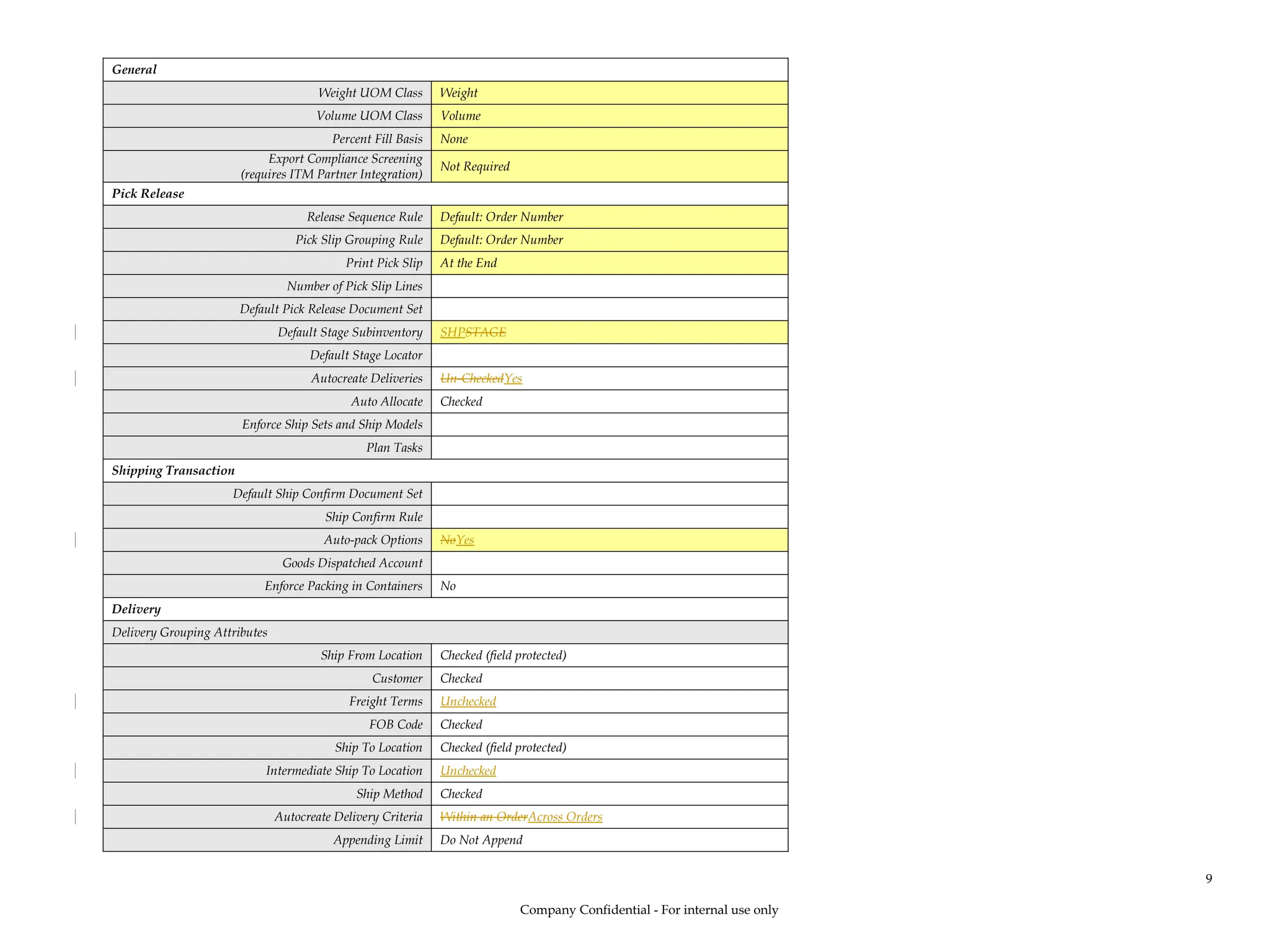 General
Weight UOM Class Weight
Volume UOM Class Volume
Percent Fill Basis None
Export Compliance Screening
(requires ITM Partner Integration)
Not Required
Pick Release
Release Sequence Rule Default: Order Number
Pick Slip Grouping Rule Default: Order Number
Print Pick Slip At the End
Number of Pick Slip Lines
Default Pick Release Document Set
Default Stage Subinventory SHPSTAGE
Default Stage Locator
Autocreate Deliveries Un-CheckedYes
Auto Allocate Checked
Enforce Ship Sets and Ship Models
Plan Tasks
Shipping Transaction
Default Ship Confirm Document Set
Ship Confirm Rule
Auto-pack Options NoYes
Goods Dispatched Account
Enforce Packing in Containers No
Delivery
Delivery Grouping Attributes
Ship From Location Checked (field protected)
Customer Checked
Freight Terms Unchecked
FOB Code Checked
Ship To Location Checked (field protected)
Intermediate Ship To Location Unchecked
Ship Method Checked
Autocreate Delivery Criteria Within an OrderAcross Orders
Appending Limit Do Not Append
Company Confidential - For internal use only
9
 