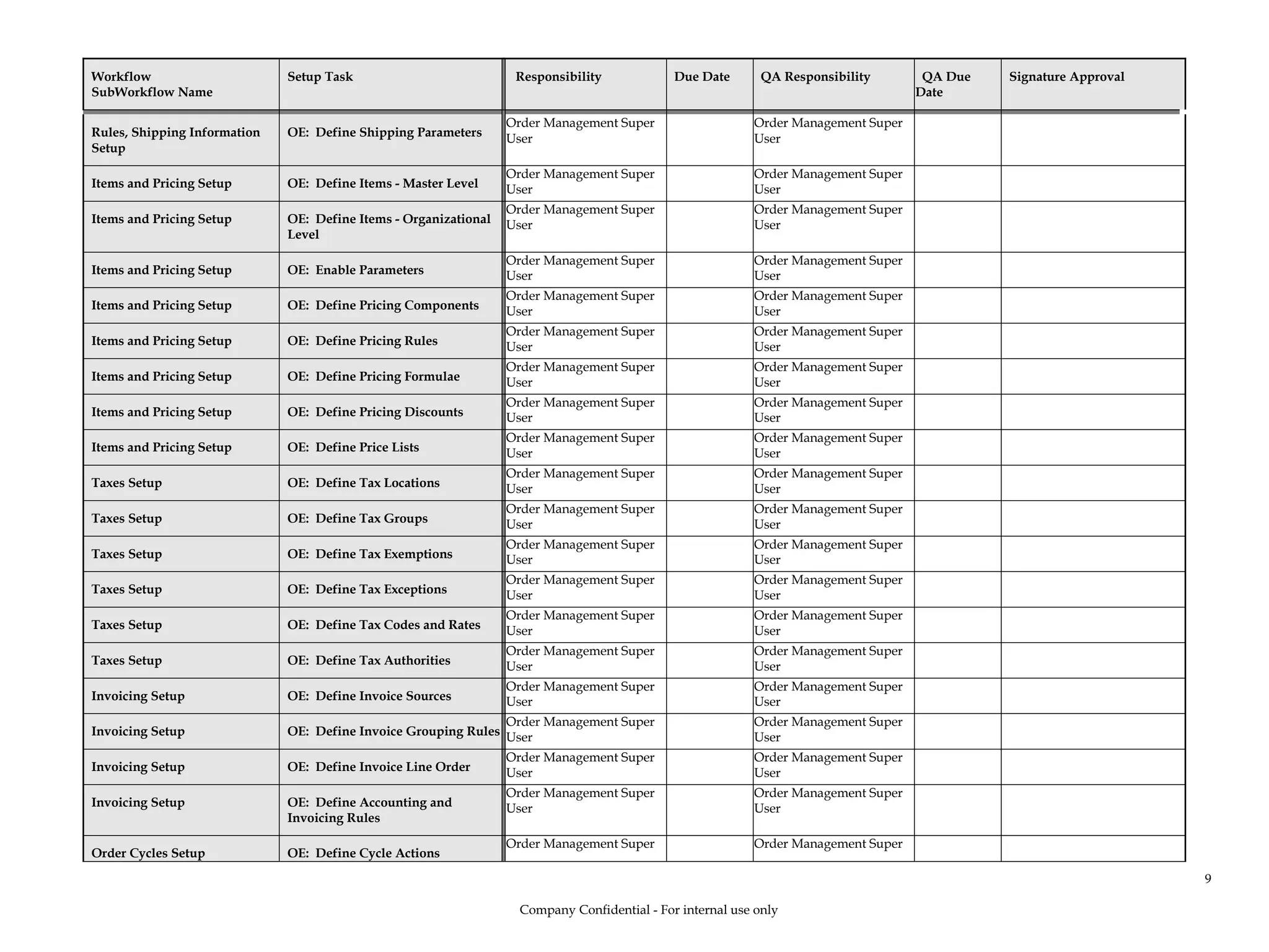 Workflow
SubWorkflow Name
Setup Task Responsibility Due Date QA Responsibility QA Due
Date
Signature Approval
Rules, Shipping Information
Setup
OE: Define Shipping Parameters
Order Management Super
User
Order Management Super
User
Items and Pricing Setup OE: Define Items - Master Level
Order Management Super
User
Order Management Super
User
Items and Pricing Setup OE: Define Items - Organizational
Level
Order Management Super
User
Order Management Super
User
Items and Pricing Setup OE: Enable Parameters
Order Management Super
User
Order Management Super
User
Items and Pricing Setup OE: Define Pricing Components
Order Management Super
User
Order Management Super
User
Items and Pricing Setup OE: Define Pricing Rules
Order Management Super
User
Order Management Super
User
Items and Pricing Setup OE: Define Pricing Formulae
Order Management Super
User
Order Management Super
User
Items and Pricing Setup OE: Define Pricing Discounts
Order Management Super
User
Order Management Super
User
Items and Pricing Setup OE: Define Price Lists
Order Management Super
User
Order Management Super
User
Taxes Setup OE: Define Tax Locations
Order Management Super
User
Order Management Super
User
Taxes Setup OE: Define Tax Groups
Order Management Super
User
Order Management Super
User
Taxes Setup OE: Define Tax Exemptions
Order Management Super
User
Order Management Super
User
Taxes Setup OE: Define Tax Exceptions
Order Management Super
User
Order Management Super
User
Taxes Setup OE: Define Tax Codes and Rates
Order Management Super
User
Order Management Super
User
Taxes Setup OE: Define Tax Authorities
Order Management Super
User
Order Management Super
User
Invoicing Setup OE: Define Invoice Sources
Order Management Super
User
Order Management Super
User
Invoicing Setup OE: Define Invoice Grouping Rules
Order Management Super
User
Order Management Super
User
Invoicing Setup OE: Define Invoice Line Order
Order Management Super
User
Order Management Super
User
Invoicing Setup OE: Define Accounting and
Invoicing Rules
Order Management Super
User
Order Management Super
User
Order Cycles Setup OE: Define Cycle Actions
Order Management Super Order Management Super
Company Confidential - For internal use only
9
 