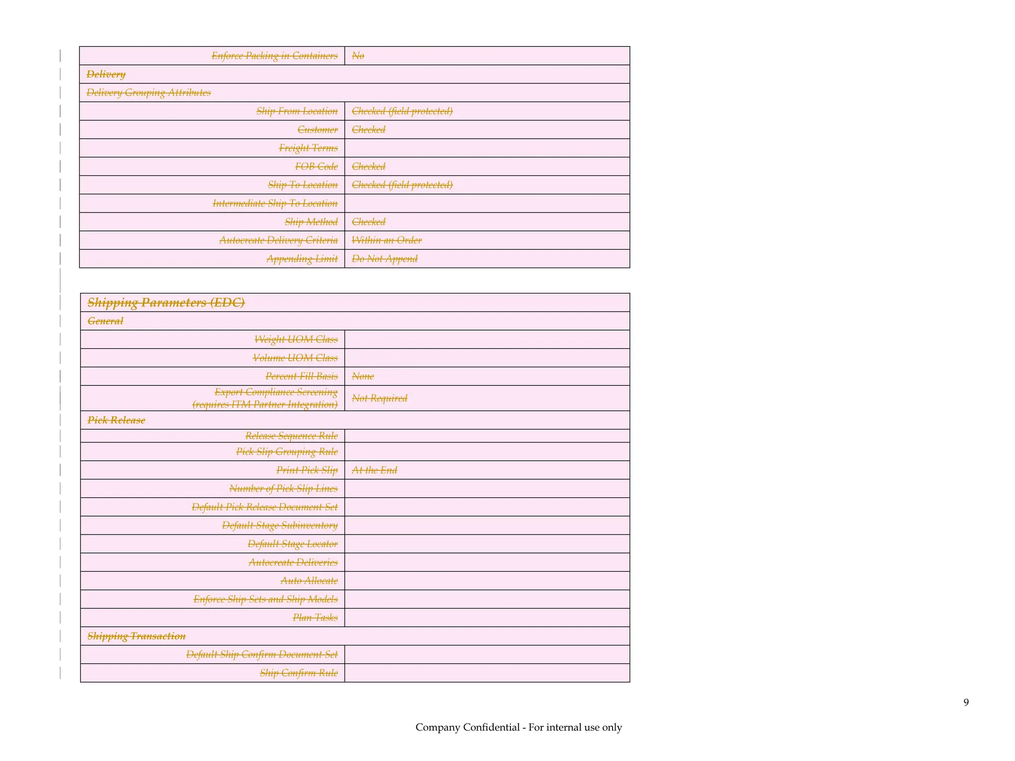 Enforce Packing in Containers No
Delivery
Delivery Grouping Attributes
Ship From Location Checked (field protected)
Customer Checked
Freight Terms
FOB Code Checked
Ship To Location Checked (field protected)
Intermediate Ship To Location
Ship Method Checked
Autocreate Delivery Criteria Within an Order
Appending Limit Do Not Append
Shipping Parameters (EDC)
General
Weight UOM Class
Volume UOM Class
Percent Fill Basis None
Export Compliance Screening
(requires ITM Partner Integration)
Not Required
Pick Release
Release Sequence Rule
Pick Slip Grouping Rule
Print Pick Slip At the End
Number of Pick Slip Lines
Default Pick Release Document Set
Default Stage Subinventory
Default Stage Locator
Autocreate Deliveries
Auto Allocate
Enforce Ship Sets and Ship Models
Plan Tasks
Shipping Transaction
Default Ship Confirm Document Set
Ship Confirm Rule
Company Confidential - For internal use only
9
 