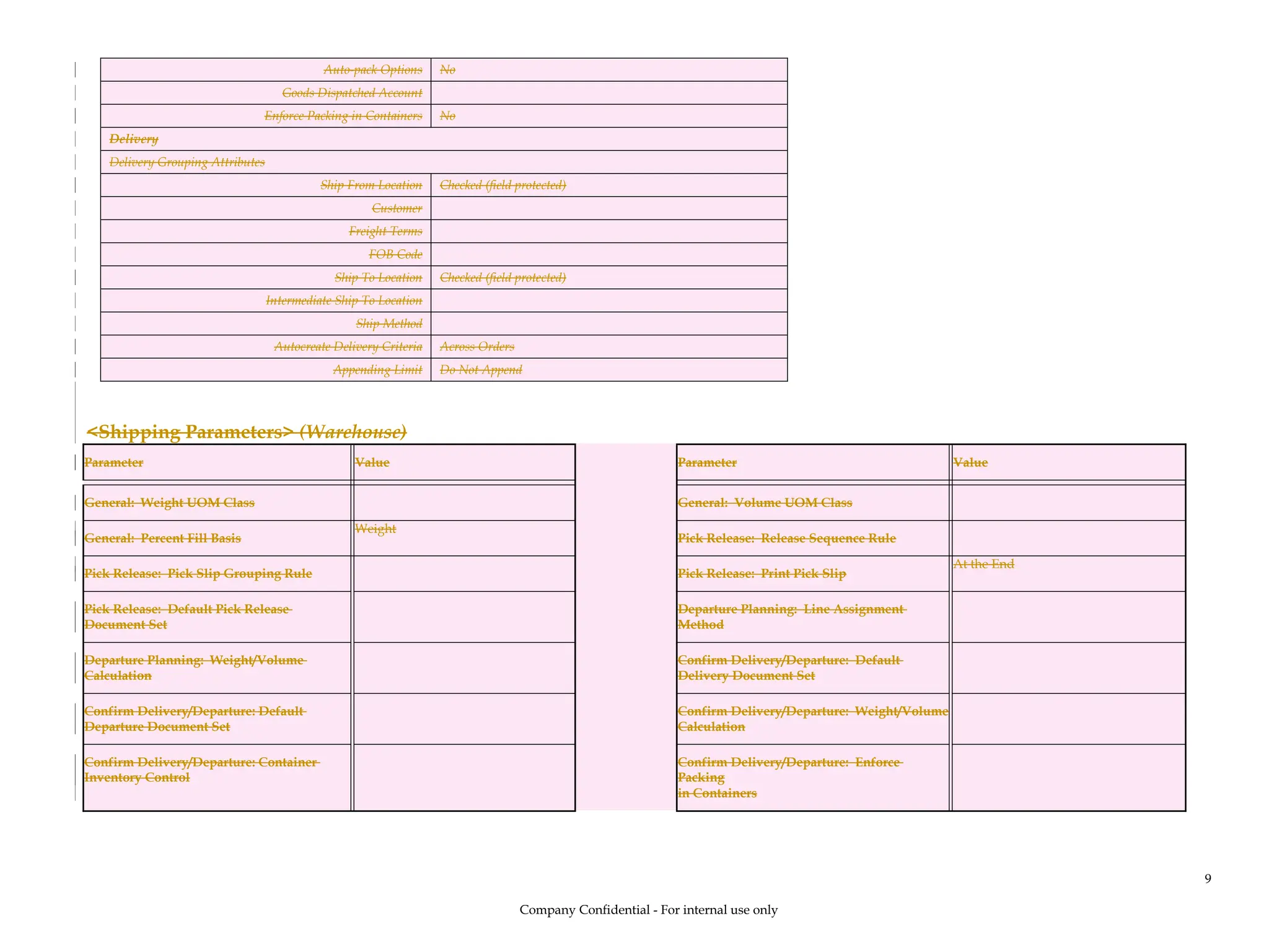 Auto-pack Options No
Goods Dispatched Account
Enforce Packing in Containers No
Delivery
Delivery Grouping Attributes
Ship From Location Checked (field protected)
Customer
Freight Terms
FOB Code
Ship To Location Checked (field protected)
Intermediate Ship To Location
Ship Method
Autocreate Delivery Criteria Across Orders
Appending Limit Do Not Append
<Shipping Parameters> (Warehouse)
Parameter Value Parameter Value
General: Weight UOM Class General: Volume UOM Class
General: Percent Fill Basis
Weight
Pick Release: Release Sequence Rule
Pick Release: Pick Slip Grouping Rule Pick Release: Print Pick Slip
At the End
Pick Release: Default Pick Release
Document Set
Departure Planning: Line Assignment
Method
Departure Planning: Weight/Volume
Calculation
Confirm Delivery/Departure: Default
Delivery Document Set
Confirm Delivery/Departure: Default
Departure Document Set
Confirm Delivery/Departure: Weight/Volume
Calculation
Confirm Delivery/Departure: Container
Inventory Control
Confirm Delivery/Departure: Enforce
Packing
in Containers
Company Confidential - For internal use only
9
 