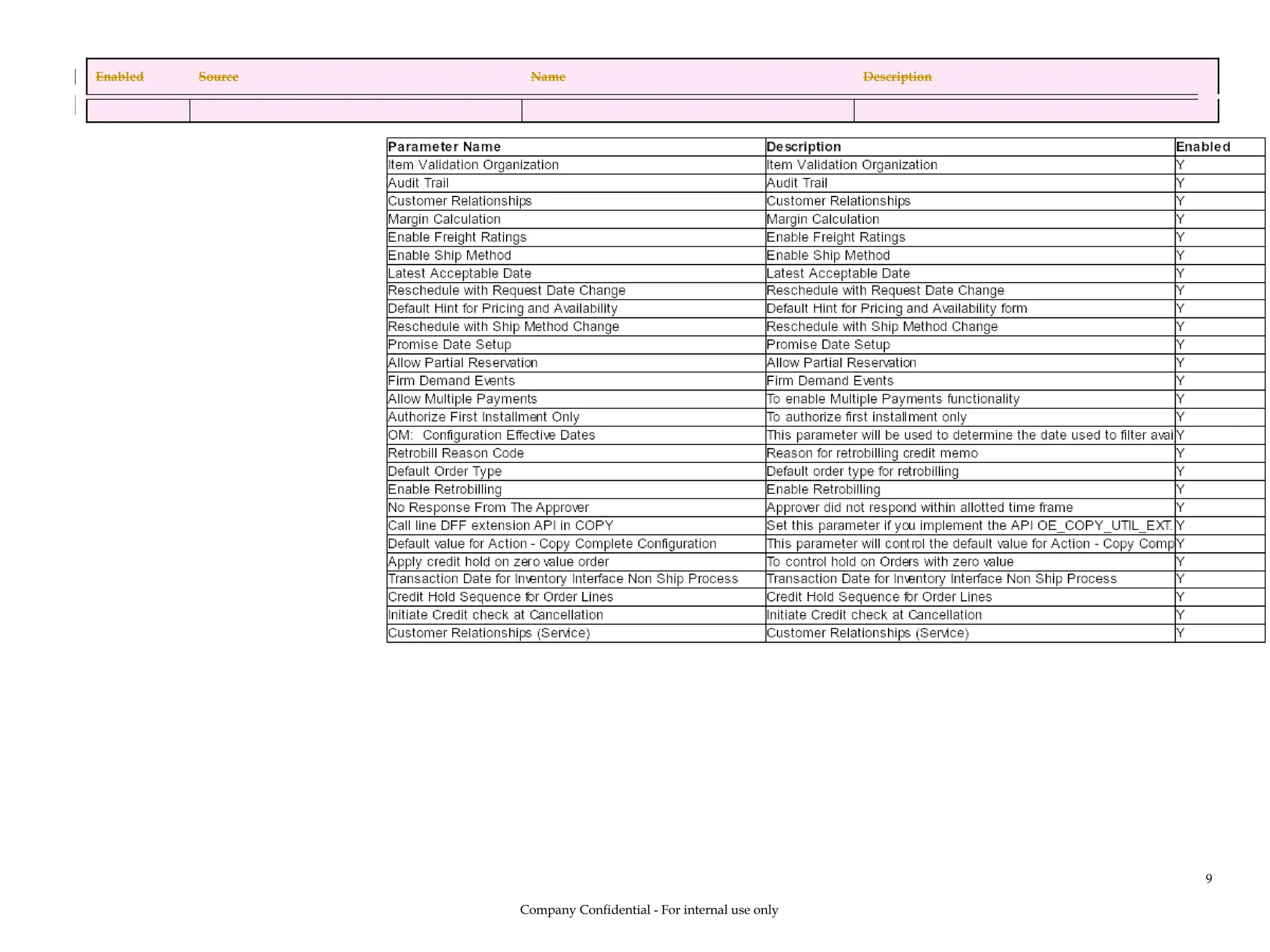 Enabled Source Name Description
‍
‍
Company Confidential - For internal use only
9
 