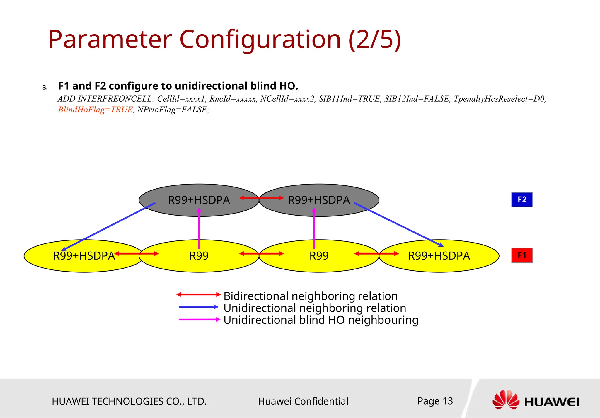 HUAWEI TECHNOLOGIES CO., LTD. Huawei Confidential Page 13
Parameter Configuration (2/5)
3. F1 and F2 configure to unidirectional blind HO.
ADD INTERFREQNCELL: CellId=xxxx1, RncId=xxxxx, NCellId=xxxx2, SIB11Ind=TRUE, SIB12Ind=FALSE, TpenaltyHcsReselect=D0,
BlindHoFlag=TRUE, NPrioFlag=FALSE;
R99+HSDPA R99
R99+HSDPA
F1
F2
R99
R99+HSDPA
R99+HSDPA
Bidirectional neighboring relation
Unidirectional neighboring relation
Unidirectional blind HO neighbouring
 