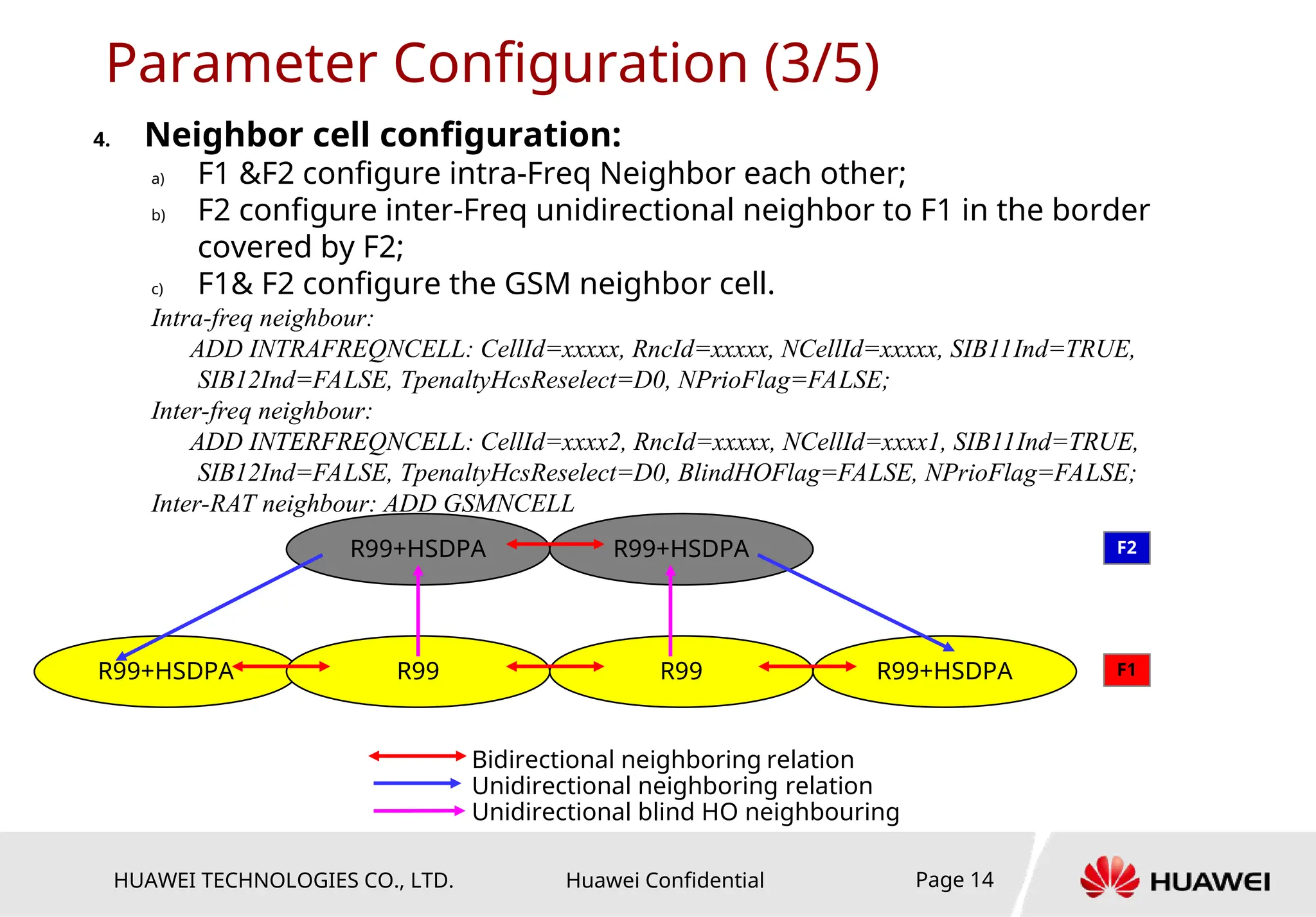 HUAWEI TECHNOLOGIES CO., LTD. Huawei Confidential Page 14
4. Neighbor cell configuration:
a) F1 &F2 configure intra-Freq Neighbor each other;
b) F2 configure inter-Freq unidirectional neighbor to F1 in the border
covered by F2;
c) F1& F2 configure the GSM neighbor cell.
Intra-freq neighbour:
ADD INTRAFREQNCELL: CellId=xxxxx, RncId=xxxxx, NCellId=xxxxx, SIB11Ind=TRUE,
SIB12Ind=FALSE, TpenaltyHcsReselect=D0, NPrioFlag=FALSE;
Inter-freq neighbour:
ADD INTERFREQNCELL: CellId=xxxx2, RncId=xxxxx, NCellId=xxxx1, SIB11Ind=TRUE,
SIB12Ind=FALSE, TpenaltyHcsReselect=D0, BlindHOFlag=FALSE, NPrioFlag=FALSE;
Inter-RAT neighbour: ADD GSMNCELL
Parameter Configuration (3/5)
R99+HSDPA R99
R99+HSDPA
F1
F2
R99
R99+HSDPA
R99+HSDPA
Bidirectional neighboring relation
Unidirectional neighboring relation
Unidirectional blind HO neighbouring
 