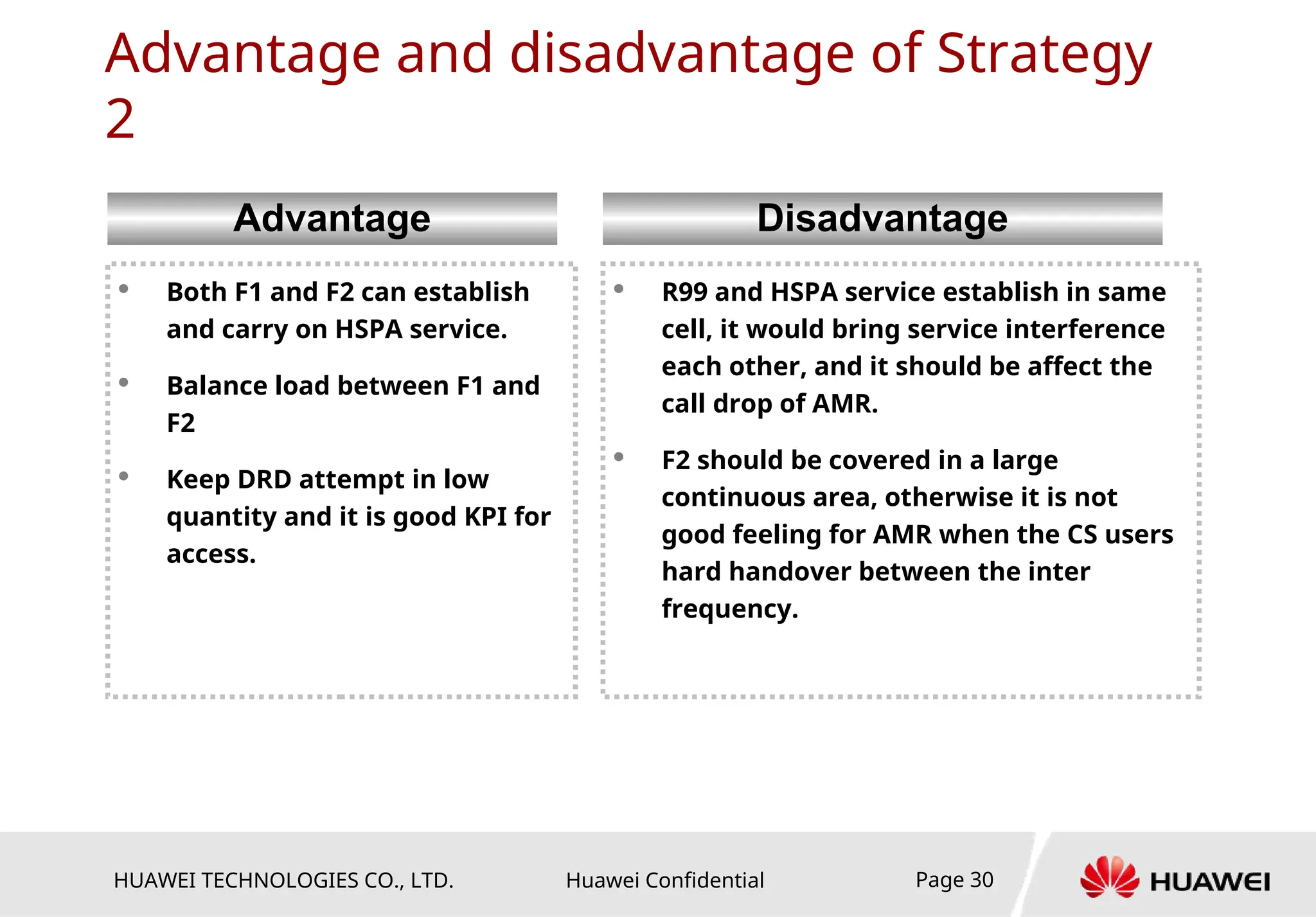 HUAWEI TECHNOLOGIES CO., LTD. Huawei Confidential Page 30
Advantage and disadvantage of Strategy
2
 Both F1 and F2 can establish
and carry on HSPA service.
 Balance load between F1 and
F2
 Keep DRD attempt in low
quantity and it is good KPI for
access.
Advantage
 R99 and HSPA service establish in same
cell, it would bring service interference
each other, and it should be affect the
call drop of AMR.
 F2 should be covered in a large
continuous area, otherwise it is not
good feeling for AMR when the CS users
hard handover between the inter
frequency.
Disadvantage
 