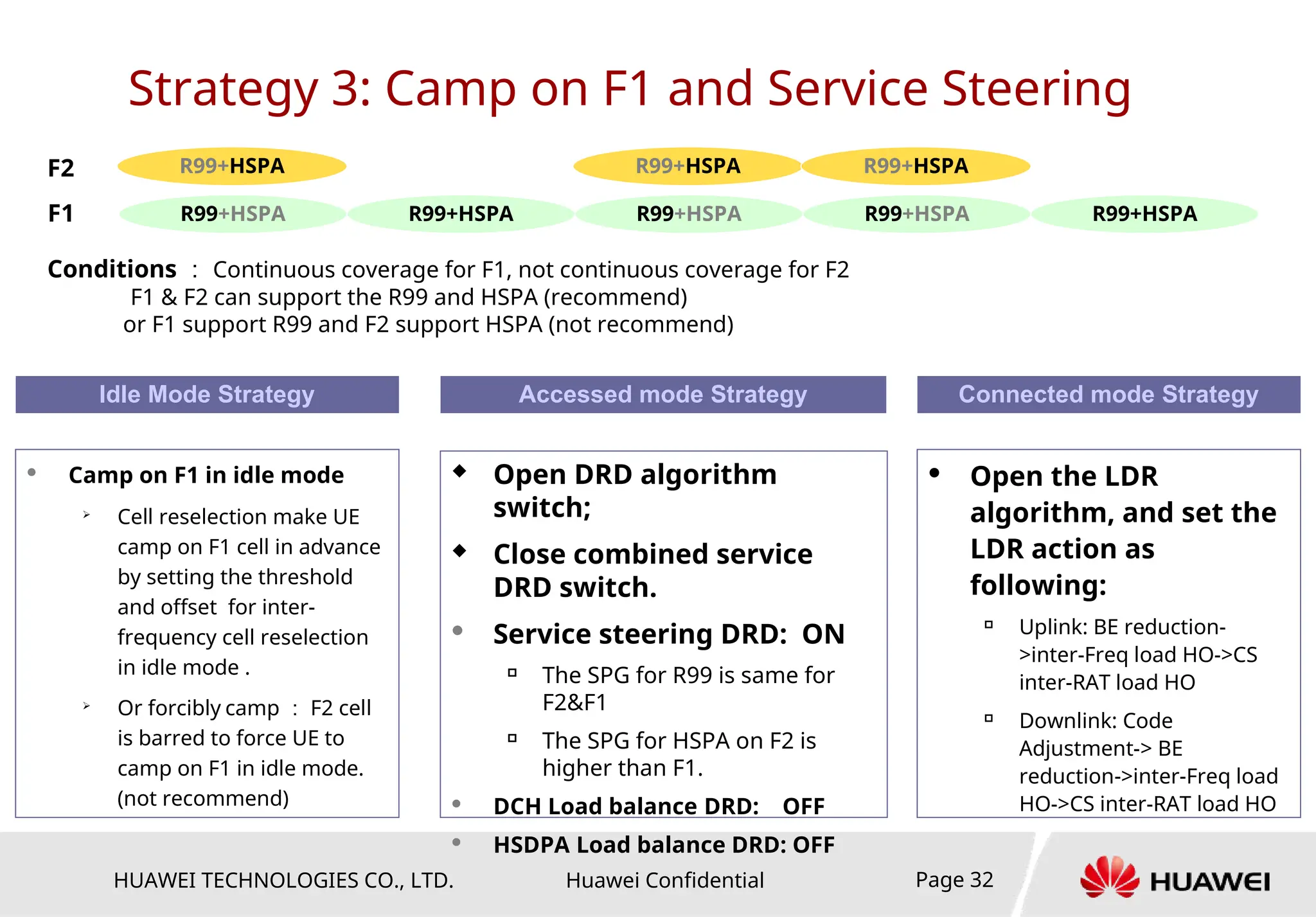 HUAWEI TECHNOLOGIES CO., LTD. Huawei Confidential Page 32
 Camp on F1 in idle mode

Cell reselection make UE
camp on F1 cell in advance
by setting the threshold
and offset for inter-
frequency cell reselection
in idle mode .

Or forcibly camp ： F2 cell
is barred to force UE to
camp on F1 in idle mode.
(not recommend)
Idle Mode Strategy
 Open the LDR
algorithm, and set the
LDR action as
following:

Uplink: BE reduction-
>inter-Freq load HO->CS
inter-RAT load HO

Downlink: Code
Adjustment-> BE
reduction->inter-Freq load
HO->CS inter-RAT load HO
Connected mode Strategy
 Open DRD algorithm
switch;
 Close combined service
DRD switch.
 Service steering DRD: ON

The SPG for R99 is same for
F2&F1

The SPG for HSPA on F2 is
higher than F1.
 DCH Load balance DRD: OFF
 HSDPA Load balance DRD: OFF
Accessed mode Strategy
Conditions ： Continuous coverage for F1, not continuous coverage for F2
F1 & F2 can support the R99 and HSPA (recommend)
or F1 support R99 and F2 support HSPA (not recommend)
R99+HSPA
R99+HSPA
F1
F2
R99+HSPA R99+HSPA
R99+HSPA
R99+HSPA
R99+HSPA
R99+HSPA
Strategy 3: Camp on F1 and Service Steering
 