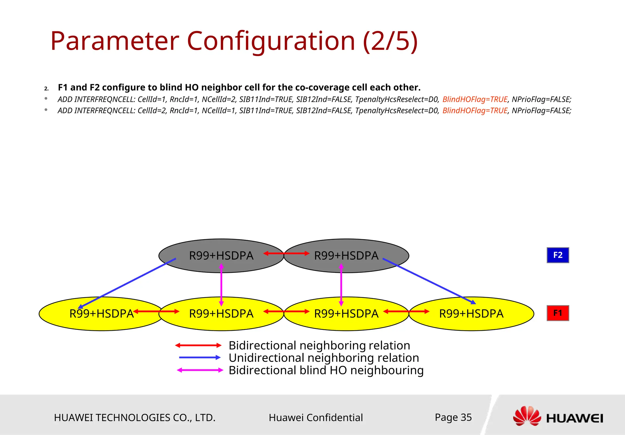 HUAWEI TECHNOLOGIES CO., LTD. Huawei Confidential Page 35
Parameter Configuration (2/5)
2. F1 and F2 configure to blind HO neighbor cell for the co-coverage cell each other.
 ADD INTERFREQNCELL: CellId=1, RncId=1, NCellId=2, SIB11Ind=TRUE, SIB12Ind=FALSE, TpenaltyHcsReselect=D0, BlindHOFlag=TRUE, NPrioFlag=FALSE;
 ADD INTERFREQNCELL: CellId=2, RncId=1, NCellId=1, SIB11Ind=TRUE, SIB12Ind=FALSE, TpenaltyHcsReselect=D0, BlindHOFlag=TRUE, NPrioFlag=FALSE;
Bidirectional neighboring relation
Unidirectional neighboring relation
Bidirectional blind HO neighbouring
R99+HSDPA R99+HSDPA
R99+HSDPA
F1
F2
R99+HSDPA
R99+HSDPA
R99+HSDPA
 