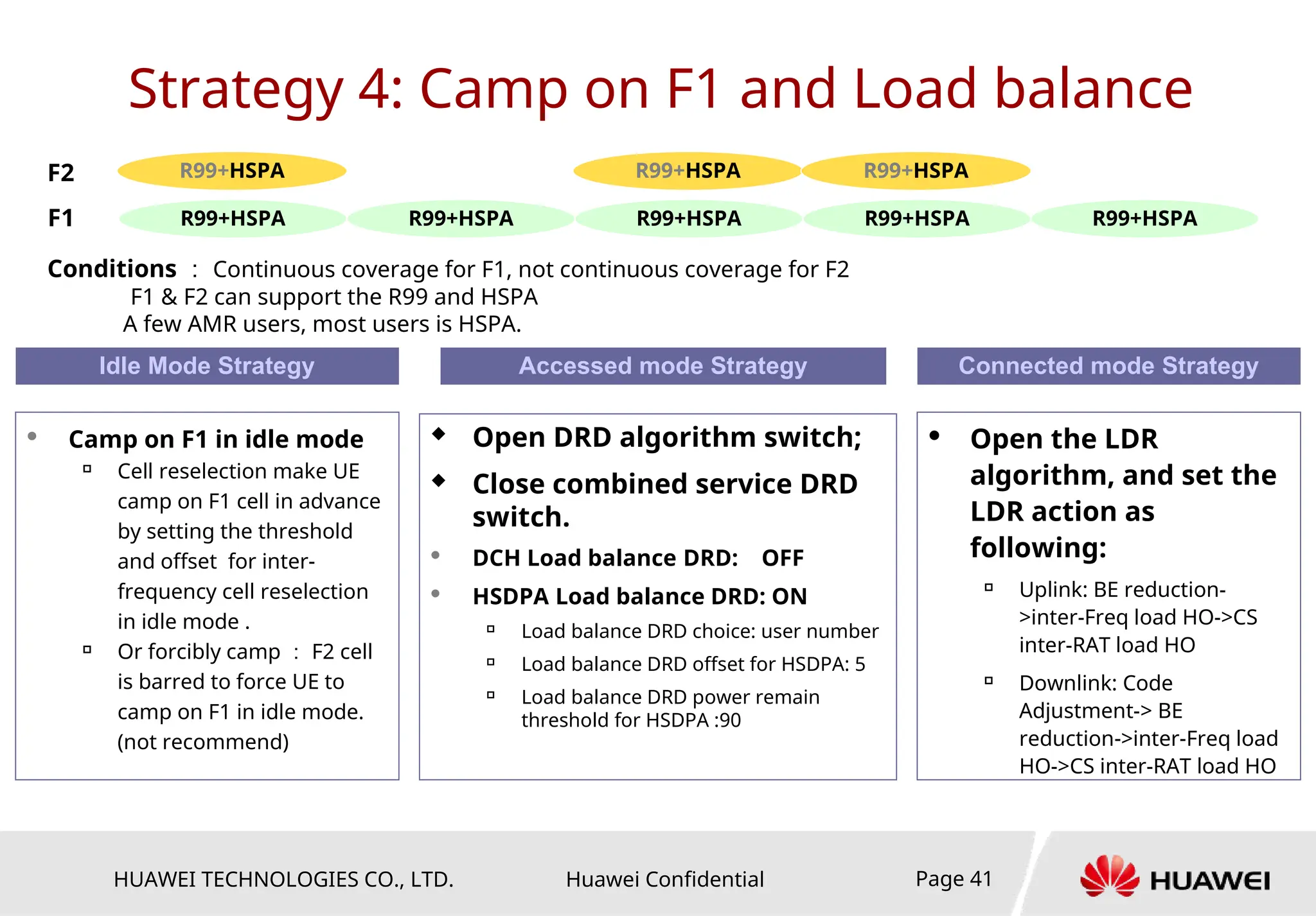 HUAWEI TECHNOLOGIES CO., LTD. Huawei Confidential Page 41
Strategy 4: Camp on F1 and Load balance
R99+HSPA
R99+HSPA
F1
F2
R99+HSPA R99+HSPA
R99+HSPA
R99+HSPA
R99+HSPA
R99+HSPA
Conditions ： Continuous coverage for F1, not continuous coverage for F2
F1 & F2 can support the R99 and HSPA
A few AMR users, most users is HSPA.
Idle Mode Strategy Connected mode Strategy
Accessed mode Strategy
 Camp on F1 in idle mode

Cell reselection make UE
camp on F1 cell in advance
by setting the threshold
and offset for inter-
frequency cell reselection
in idle mode .

Or forcibly camp ： F2 cell
is barred to force UE to
camp on F1 in idle mode.
(not recommend)
 Open the LDR
algorithm, and set the
LDR action as
following:

Uplink: BE reduction-
>inter-Freq load HO->CS
inter-RAT load HO

Downlink: Code
Adjustment-> BE
reduction->inter-Freq load
HO->CS inter-RAT load HO
 Open DRD algorithm switch;
 Close combined service DRD
switch.
 DCH Load balance DRD: OFF
 HSDPA Load balance DRD: ON

Load balance DRD choice: user number

Load balance DRD offset for HSDPA: 5

Load balance DRD power remain
threshold for HSDPA :90
 