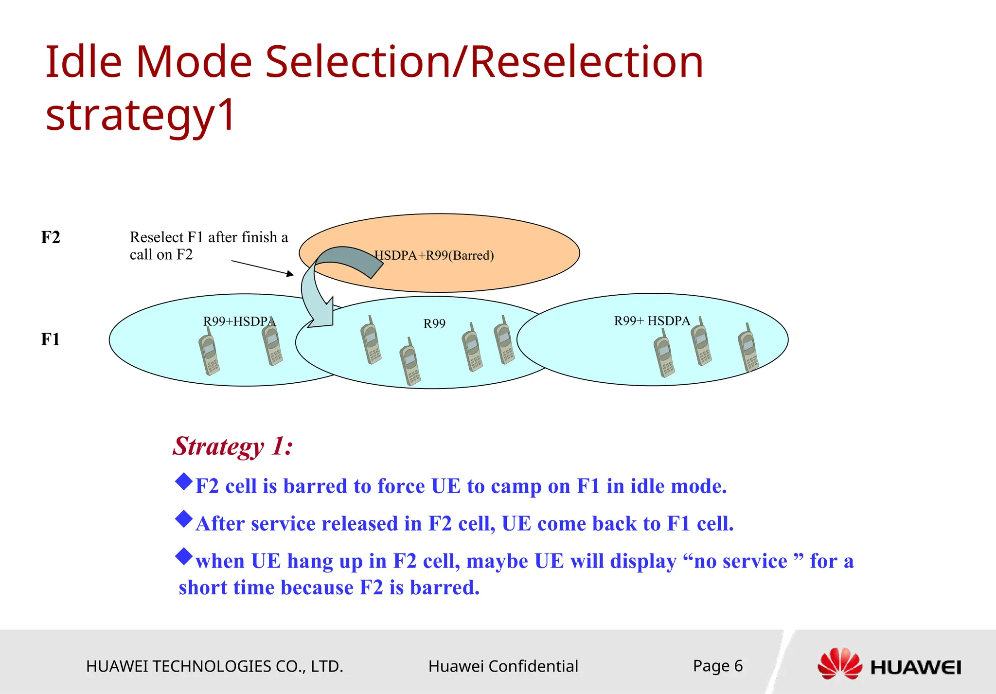 HUAWEI TECHNOLOGIES CO., LTD. Huawei Confidential Page 6
Idle Mode Selection/Reselection
strategy1
R99+HSDPA R99
HSDPA+R99(Barred)
R99+ HSDPA
F1
F2
Strategy 1:
F2 cell is barred to force UE to camp on F1 in idle mode.
After service released in F2 cell, UE come back to F1 cell.
when UE hang up in F2 cell, maybe UE will display “no service ” for a
short time because F2 is barred.
Reselect F1 after finish a
call on F2
 