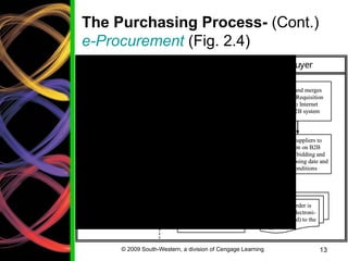 Material Purchasing Algorithm dokumen.tips_chapter-2-purchasing-supply-management-principles-of ...