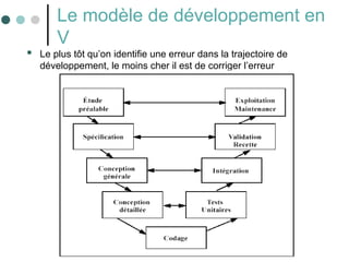 23
Le modèle de développement en
V
 Le plus tôt qu’on identifie une erreur dans la trajectoire de
développement, le moins cher il est de corriger l’erreur
 