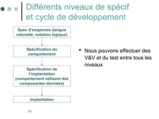 25
Différents niveaux de spécif
et cycle de développement
 Nous pouvons effectuer des
V&V et du test entre tous les
niveaux
Spec d’exigences (langue
naturelle, notation logique)
Spécification du
comportement
Spécification de
l’implantation
(comportement utilisant des
composantes données)
Implantation
 
