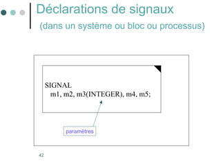 42
Déclarations de signaux
(dans un système ou bloc ou processus)
SIGNAL
m1, m2, m3(INTEGER), m4, m5;
paramètres
 