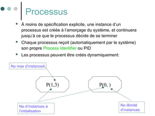 44
Processus
 À moins de spécification explicite, une instance d’un
processus est créée à l’amorçage du système, et continuera
jusqu’à ce que le processus décide de se terminer
 Chaque processus reçoit (automatiquement par le système)
son propre Process Identifier ou PID
 Les processus peuvent être créés dynamiquement:
P(1,3)
No d’instances à
l’initialisation
P(0, )
No max d’instances
No illimité
d’instances
 