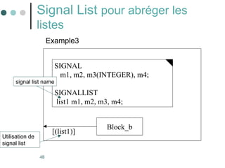 48
Signal List pour abréger les
listes
SIGNAL
m1, m2, m3(INTEGER), m4;
SIGNALLIST
list1 m1, m2, m3, m4;
Example3
signal list name
Block_b
[(list1)]
Utilisation de
signal list
 