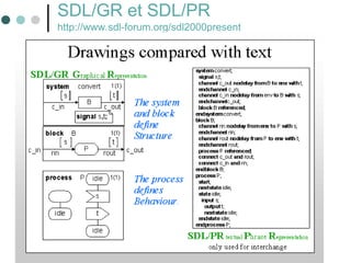 70
SDL/GR et SDL/PR
http://www.sdl-forum.org/sdl2000present
 