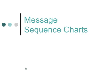 71
Message
Sequence Charts
 