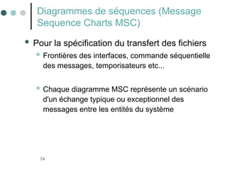 74
Diagrammes de séquences (Message
Sequence Charts MSC)
 Pour la spécification du transfert des fichiers
 Frontières des interfaces, commande séquentielle
des messages, temporisateurs etc...
 Chaque diagramme MSC représente un scénario
d'un échange typique ou exceptionnel des
messages entre les entités du système
 