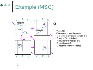 78
Exemple (MSC)
 